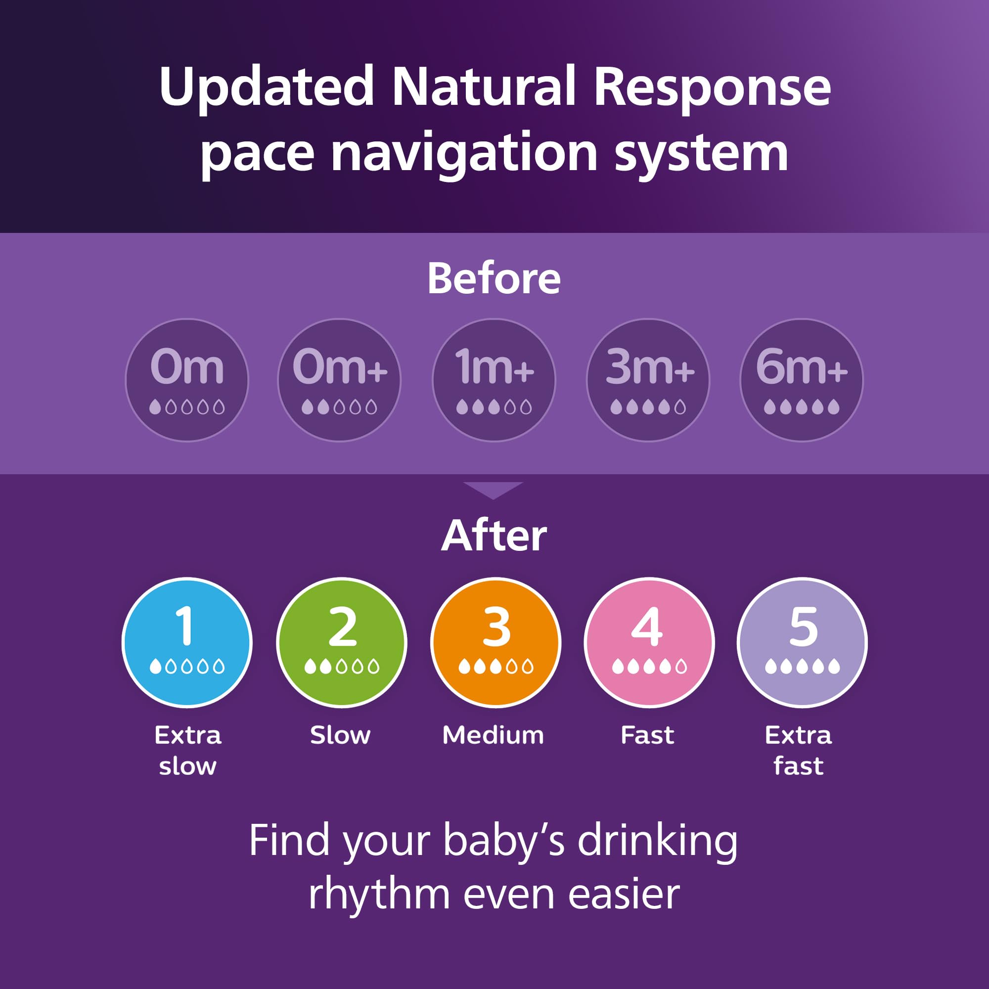 Philips Avent travel ready bottle with cap showing leak-resistant convenience