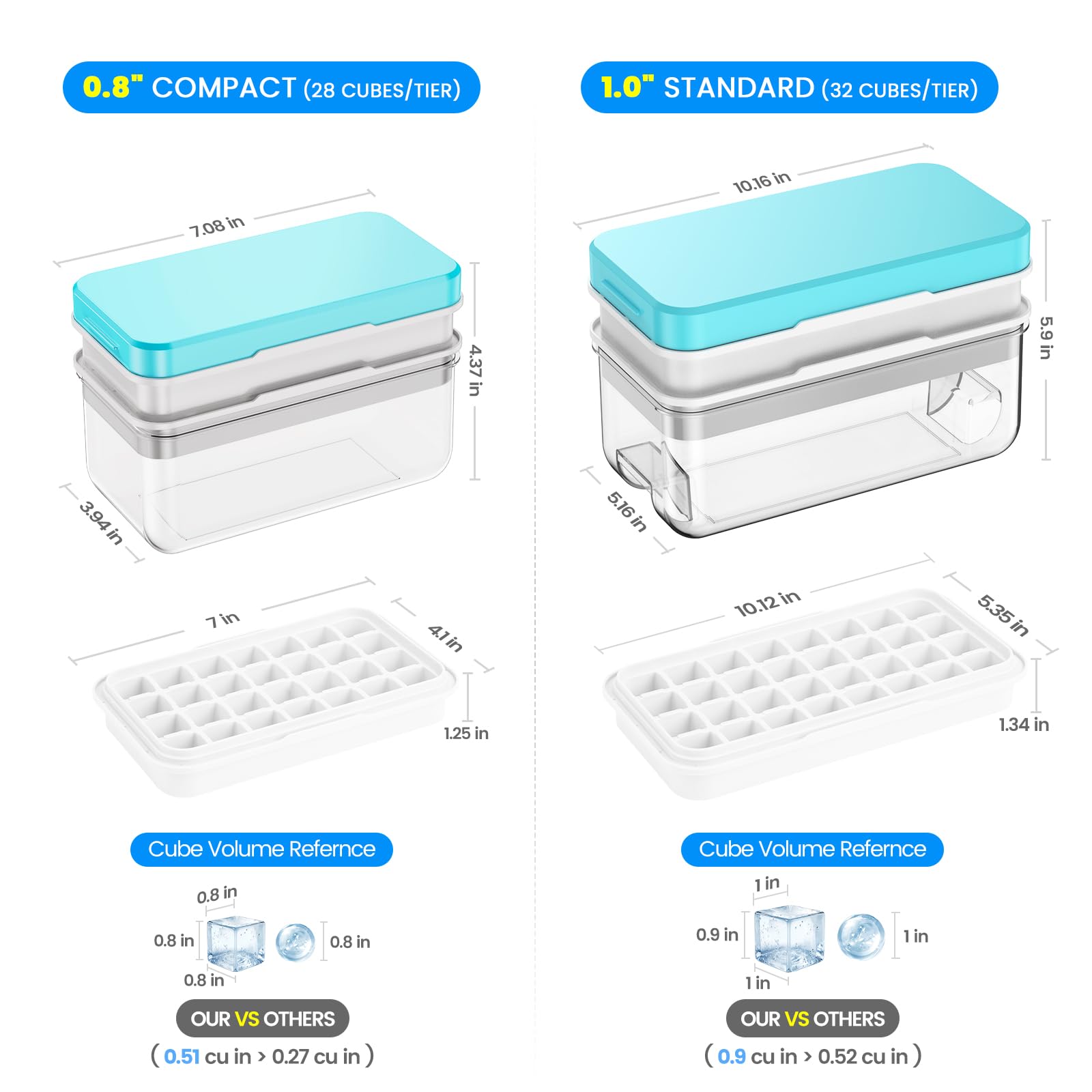 PHINOX airtight lid closed on tray preventing spills and odors