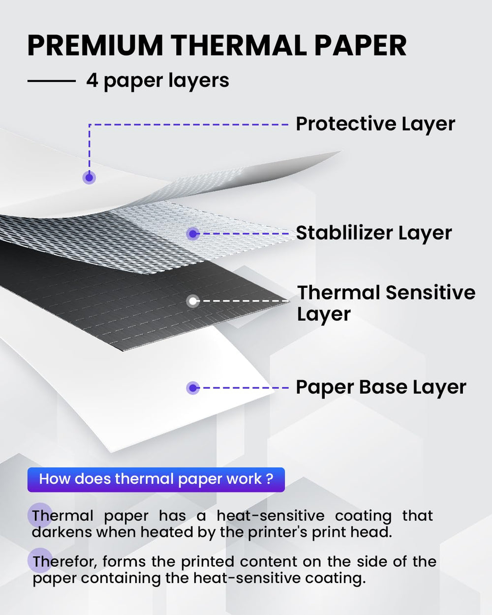 Phomemo stack of 100 sheets beside ruler showing pack quantity and scale convenience