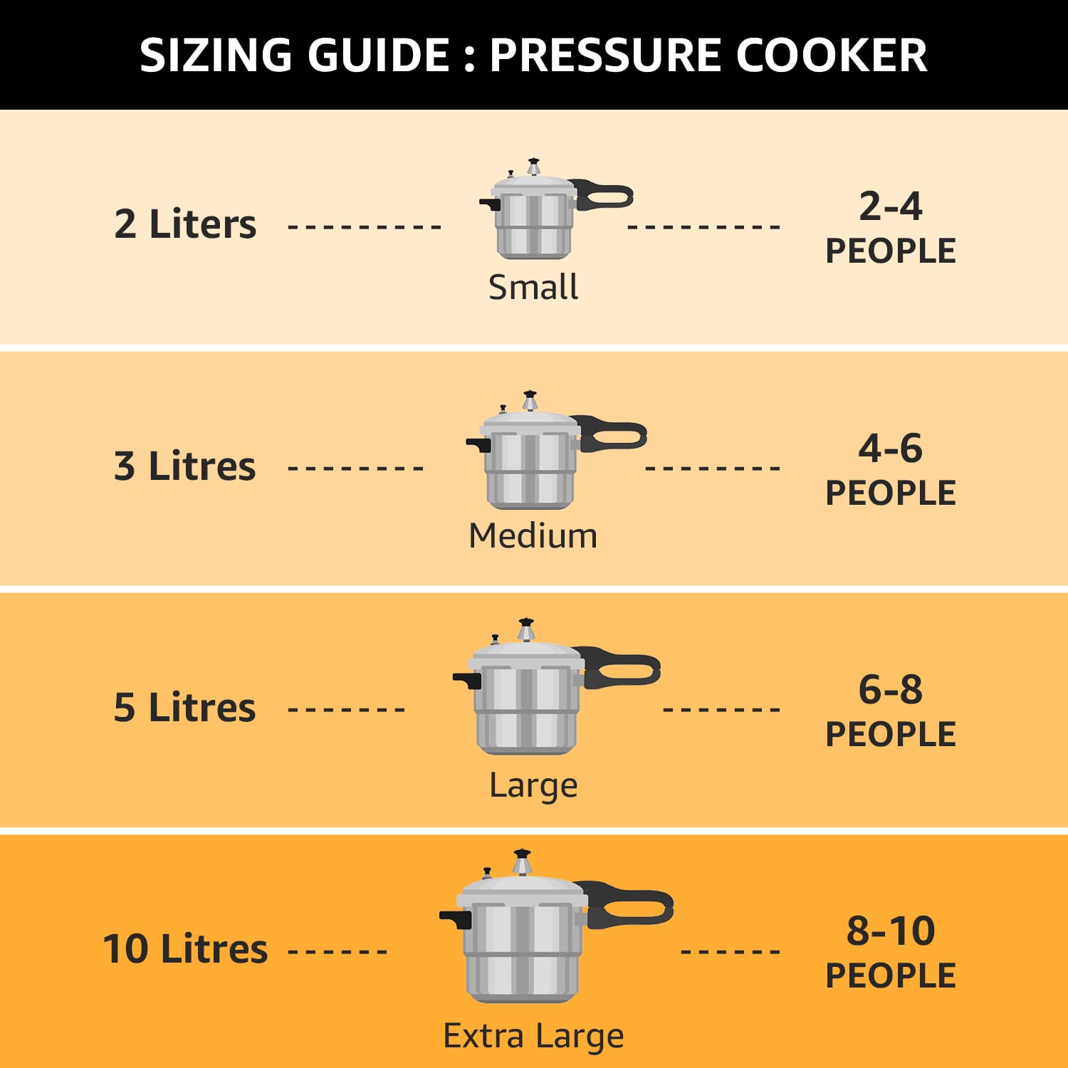 Pigeon pressure cooker packaging and label showing brand information and safety feature benefit