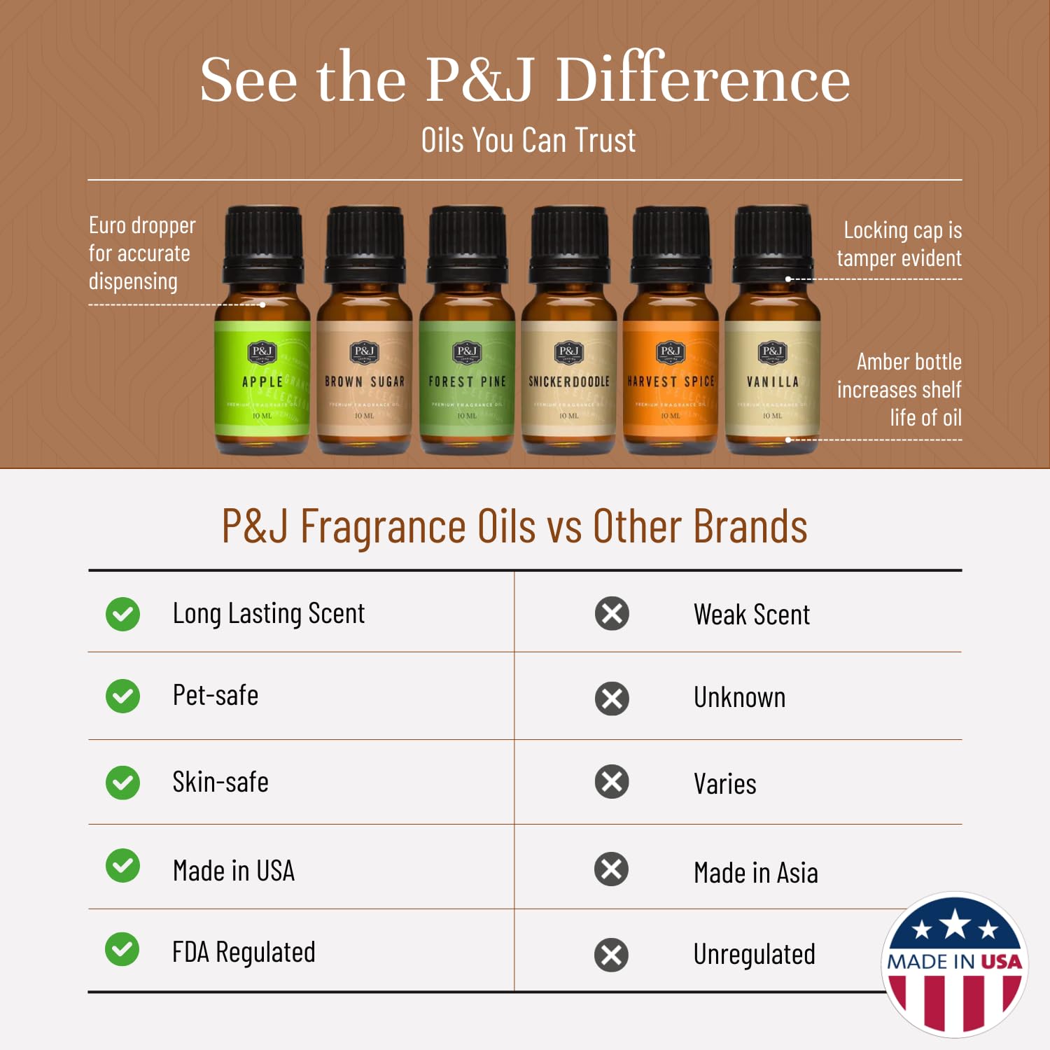 P&J Brown Sugar close-up bottle and oil texture showing rich scent concentration benefit