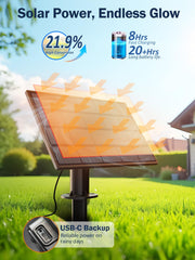 plosim close-up of shatterproof LED bulb highlighting durable outdoor lighting
