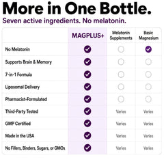 Plus+Ultra label close-up highlighting ingredient list and potency benefits