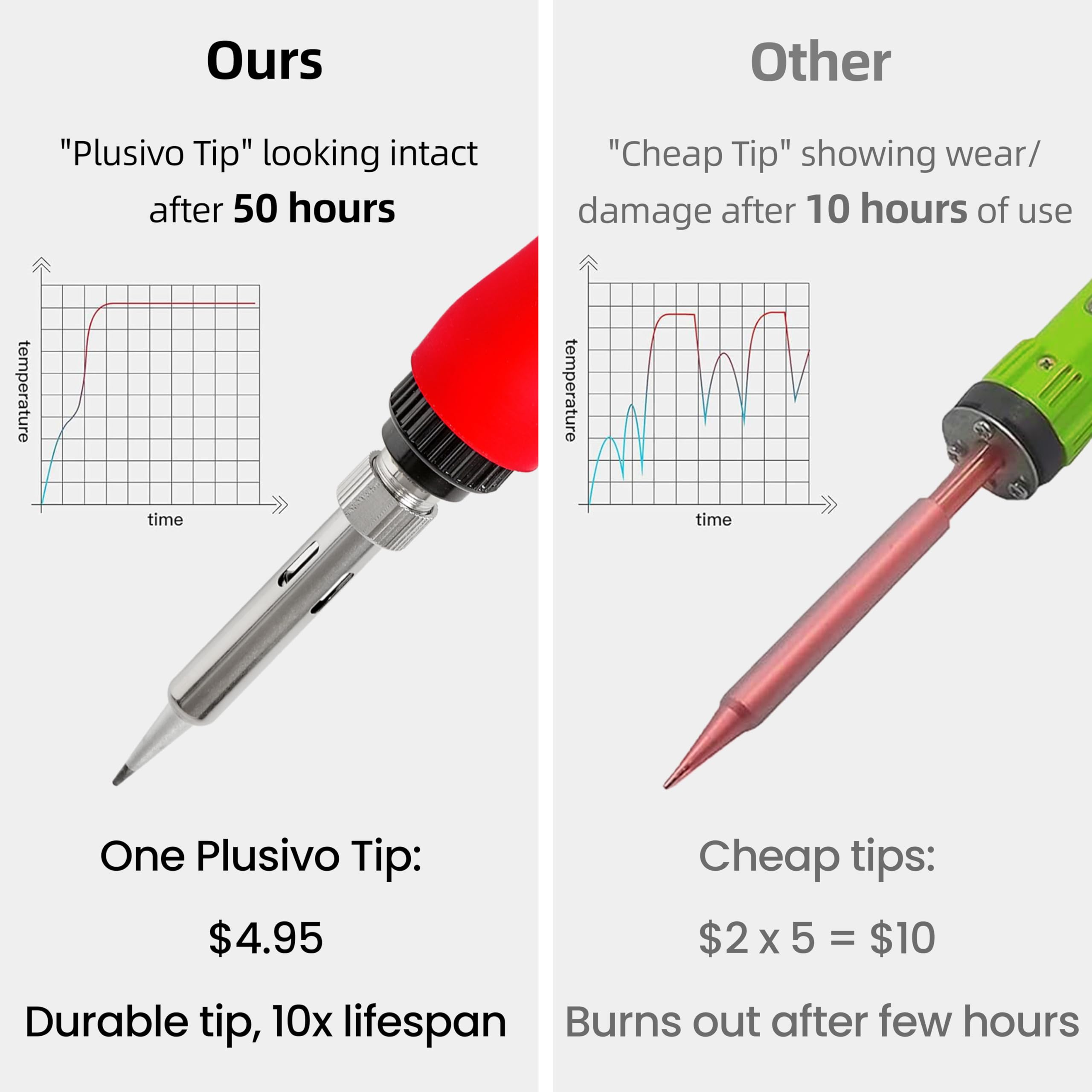 Plusivo iron silicone grip and ventilation holes for comfortable use