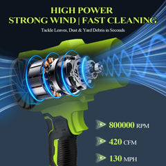 Plymax motor vent close-up highlighting high-speed performance benefit