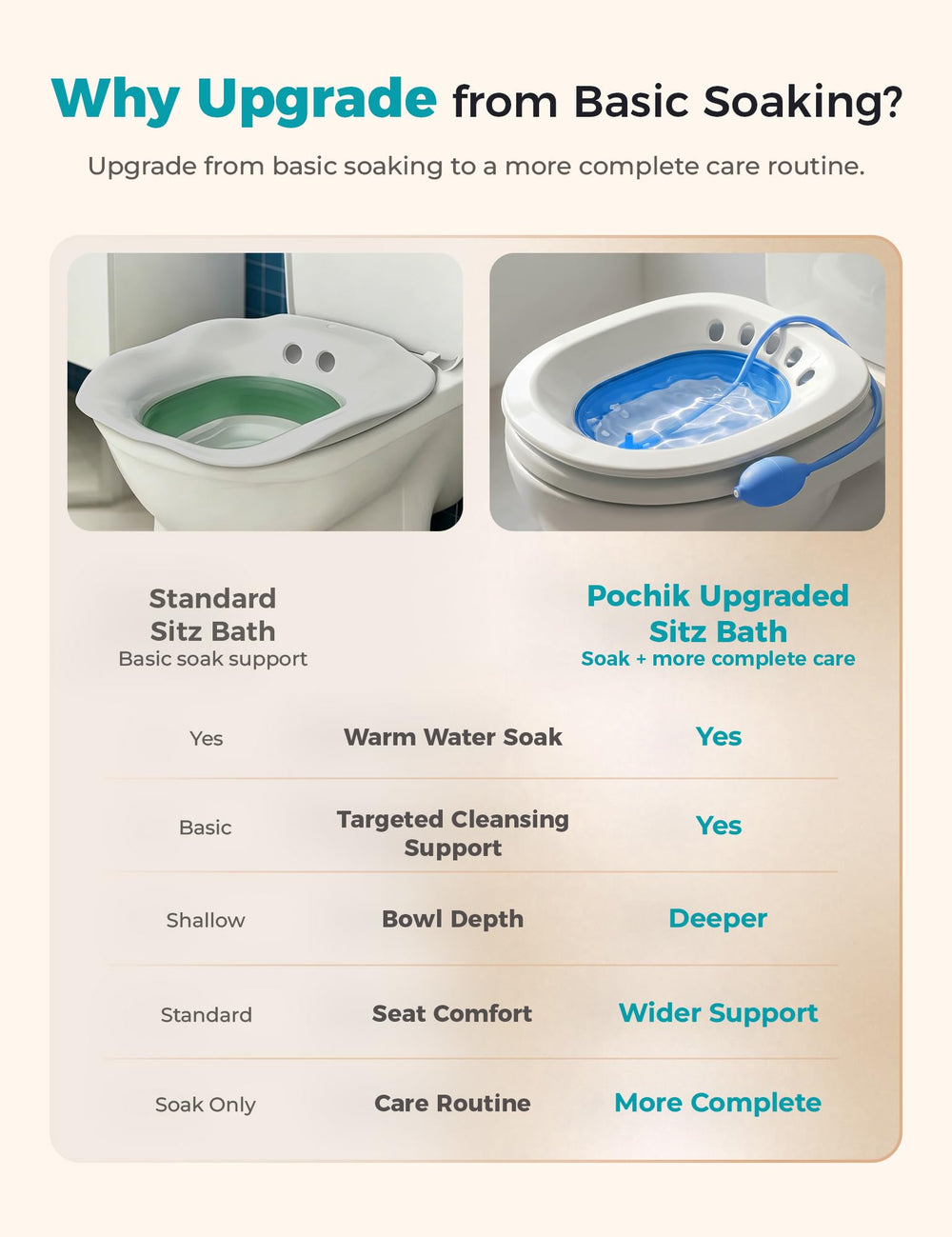 Pochik size comparison next to toilet illustrating larger seating area