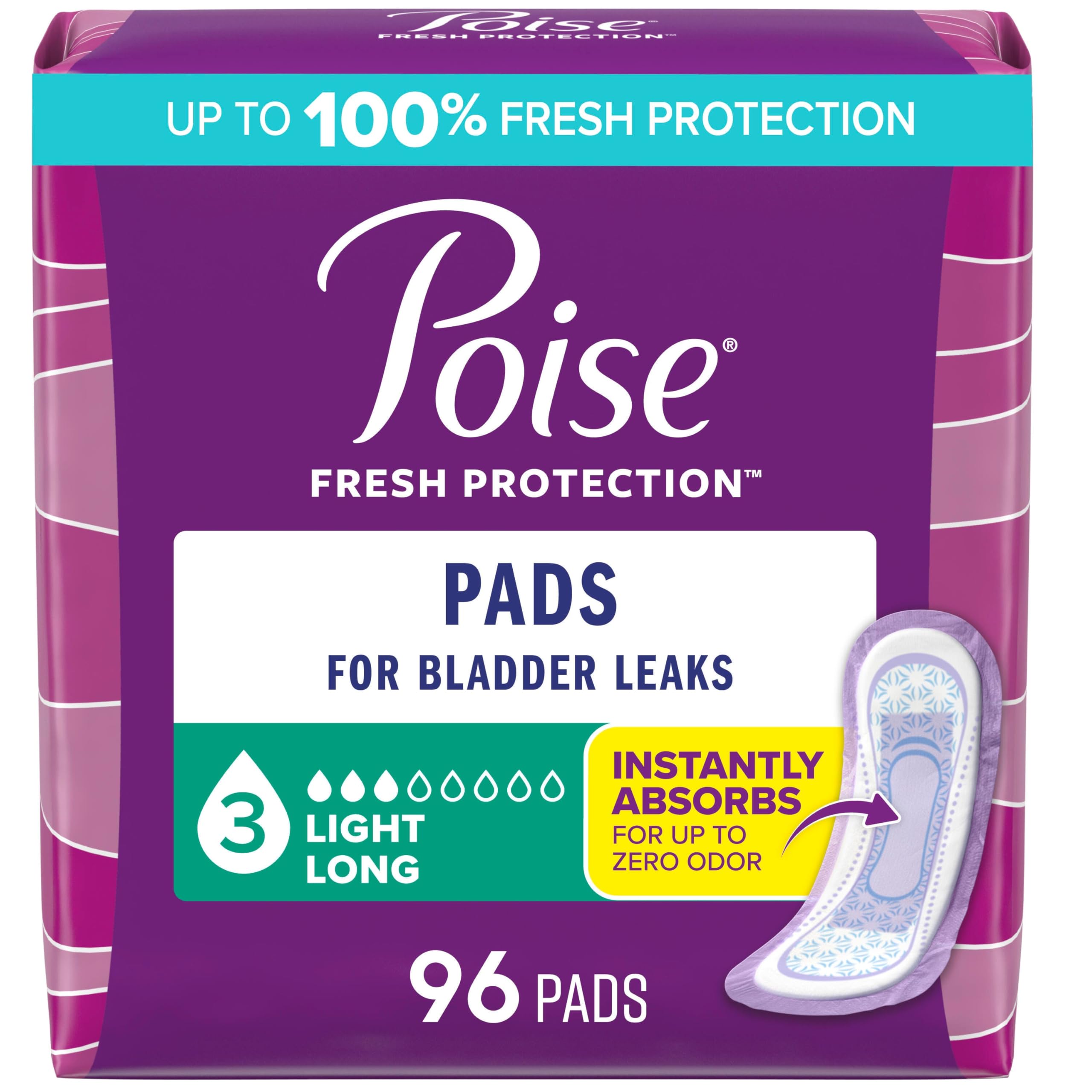 Poise front packaging showing 96 count and long pad benefits for discreet protection