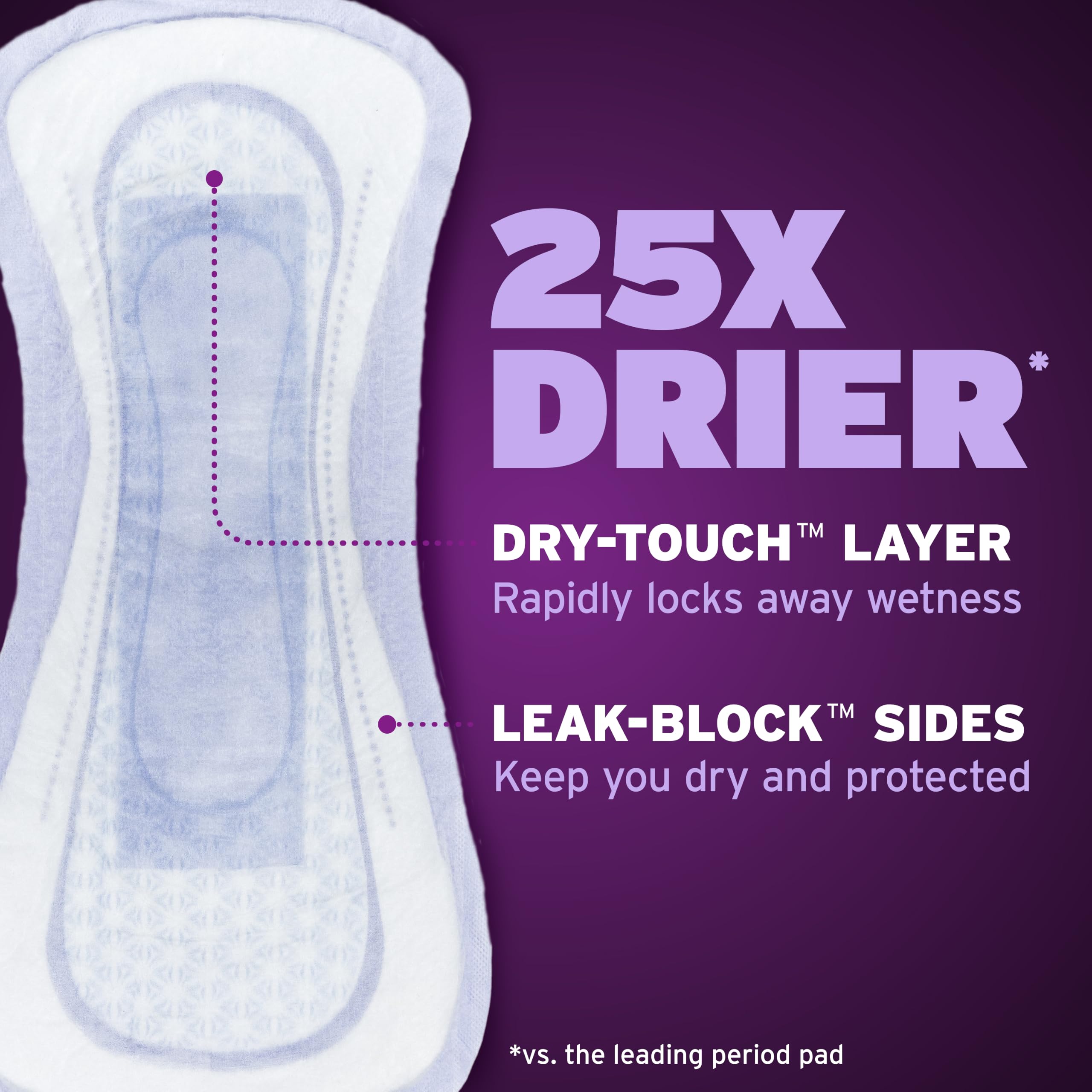 Poise pad wider back detail demonstrating extra overnight coverage