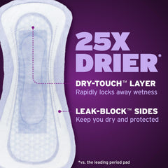 Poise pad wider back detail demonstrating extra overnight coverage