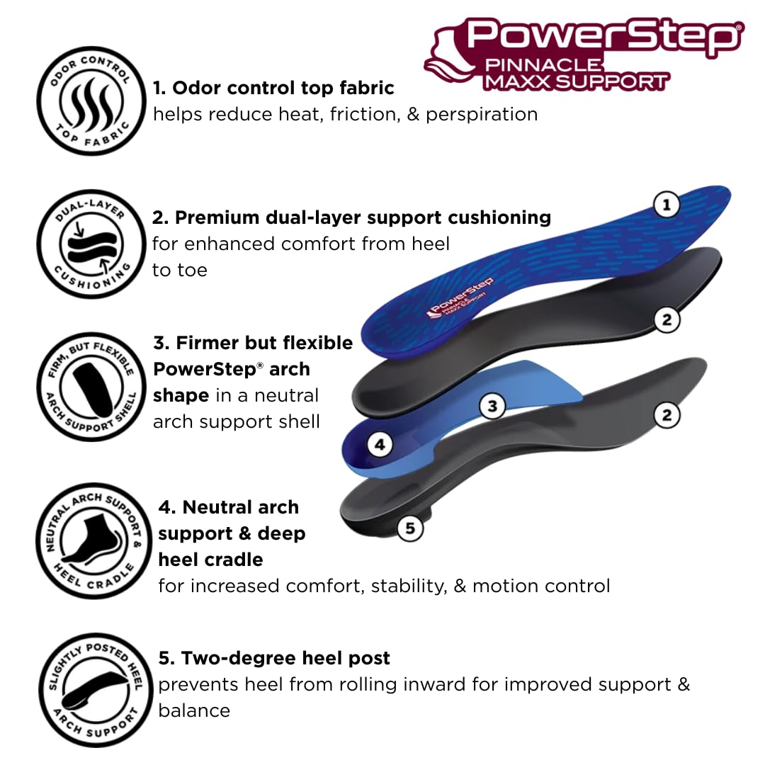 PowerStep Pinnacle Maxx profile highlighting reinforced arch support and firmness