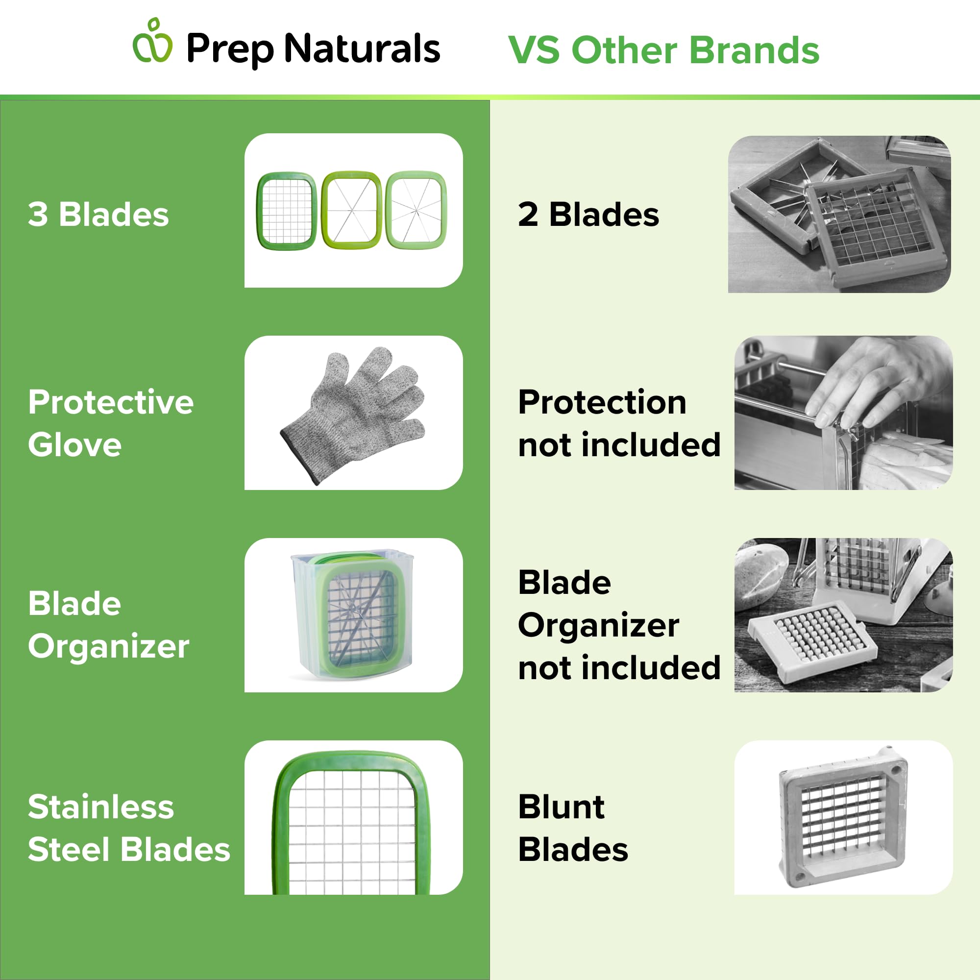 Prep Naturals in-use shot pressing a potato through blade showing consistent cuts benefit