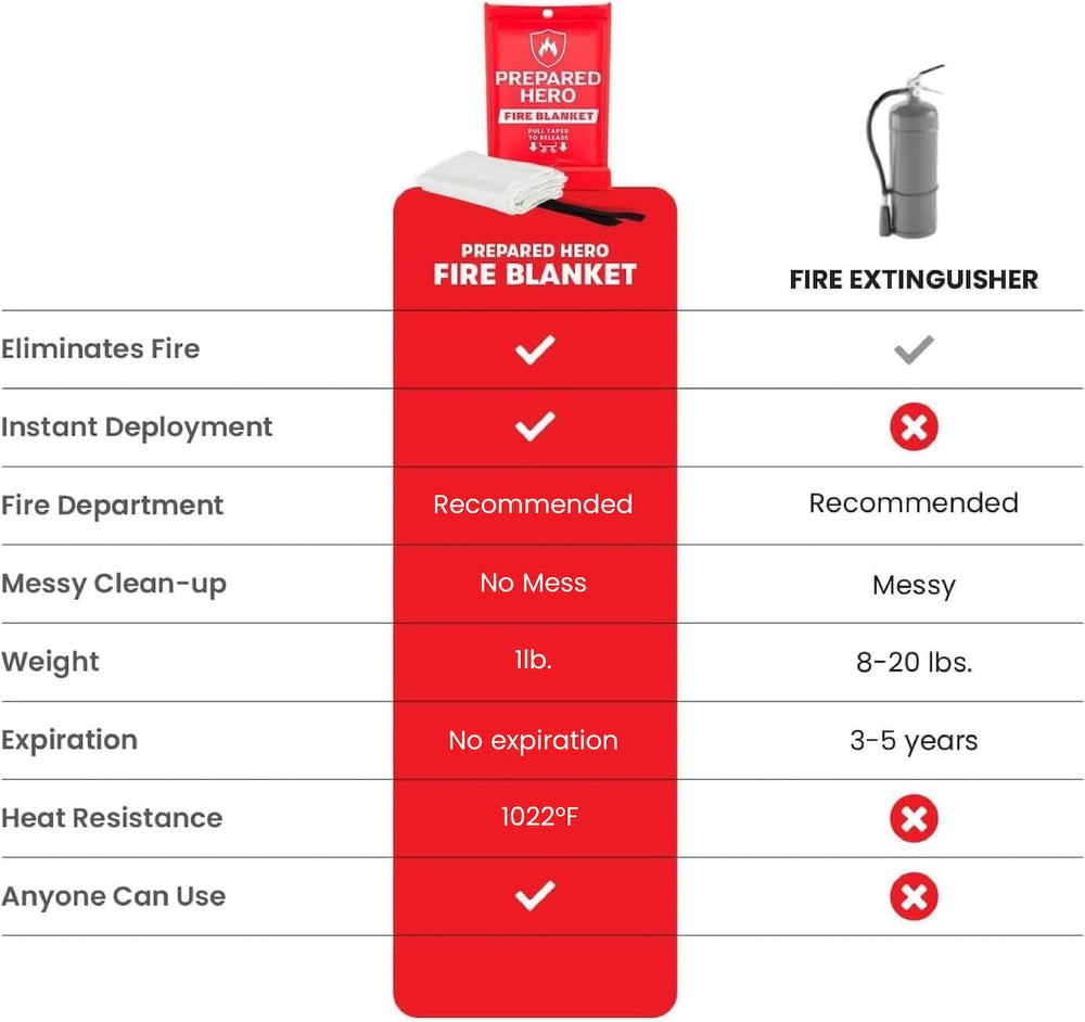 Prepared Hero in use over stovetop demonstrating fast smothering benefit