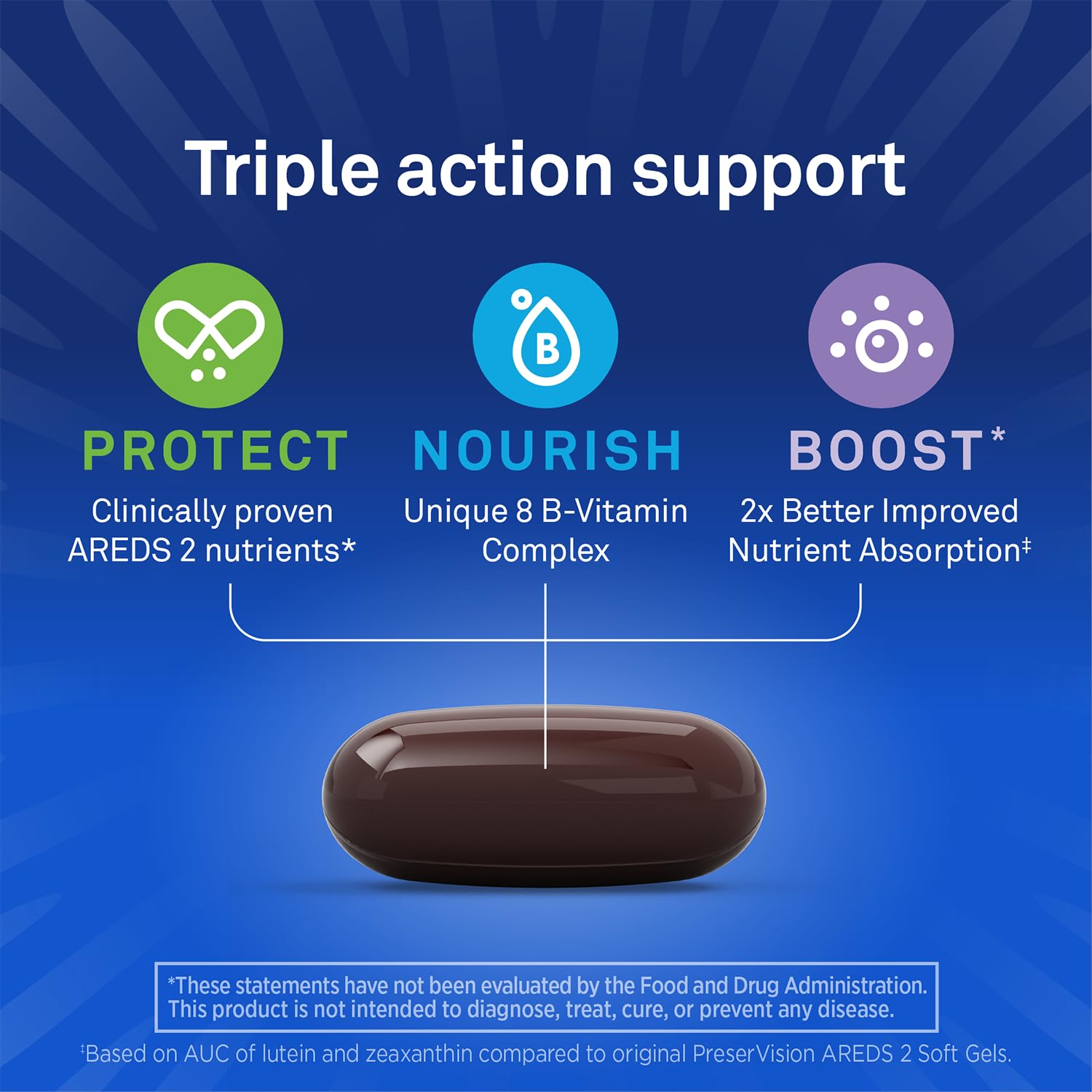 Close-up of PreserVision AREDS3 softgels highlighting smooth texture for easy swallowing and absorption