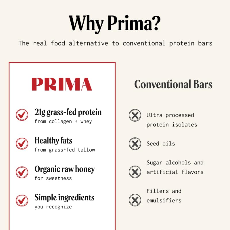 PRIMA ANCESTRAL PROTEIN BAR ingredient spread with grass-fed tallow and raw honey