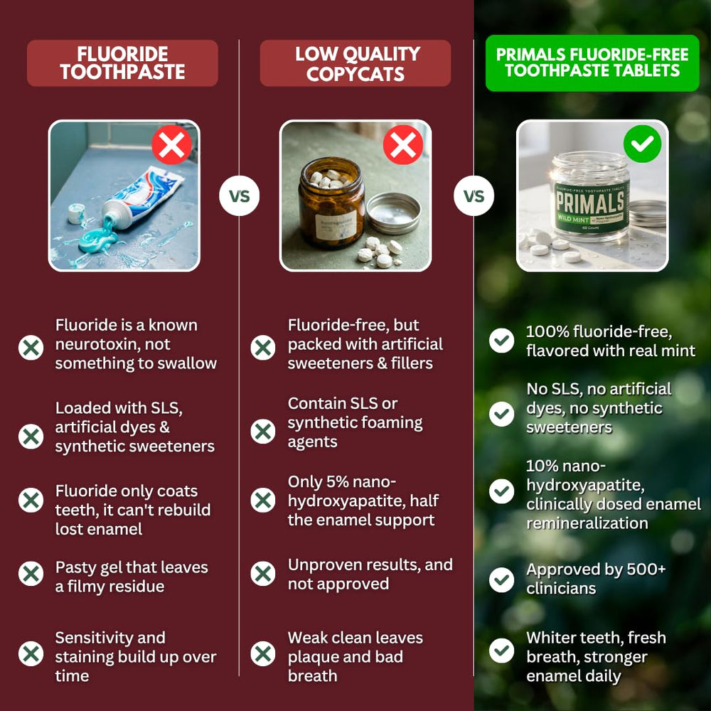 PRIMALS jar in travel kit illustrating TSA-friendly portability
