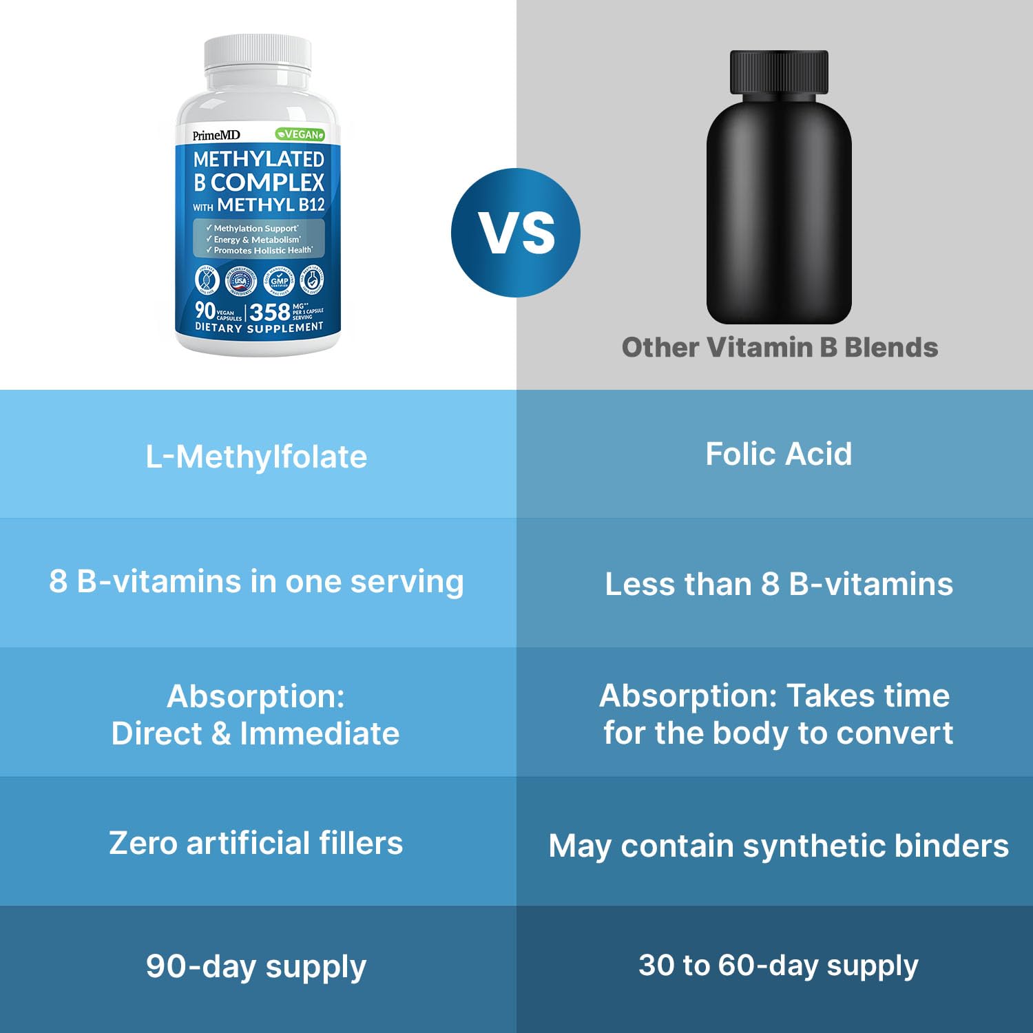 PrimeMD capsule beside glass of water and plate to show recommended intake with meals