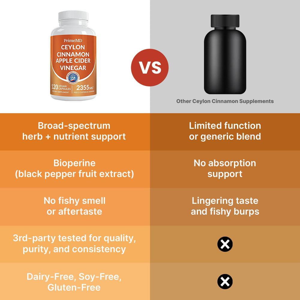 PrimeMD cinnamon powder texture close-up emphasizing natural botanical quality