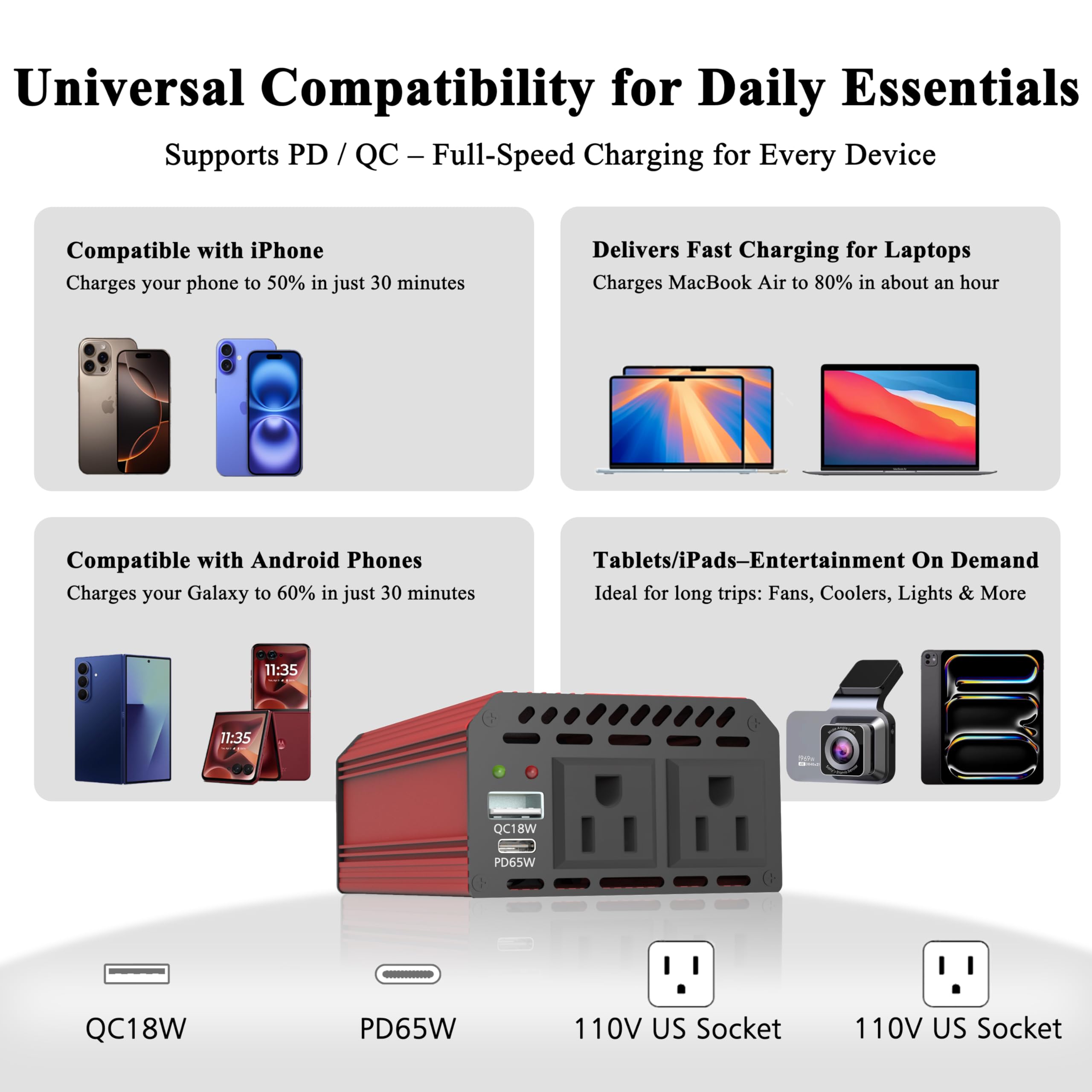 Pro Chaser close-up of USB-C PD 65W port for fast laptop charging