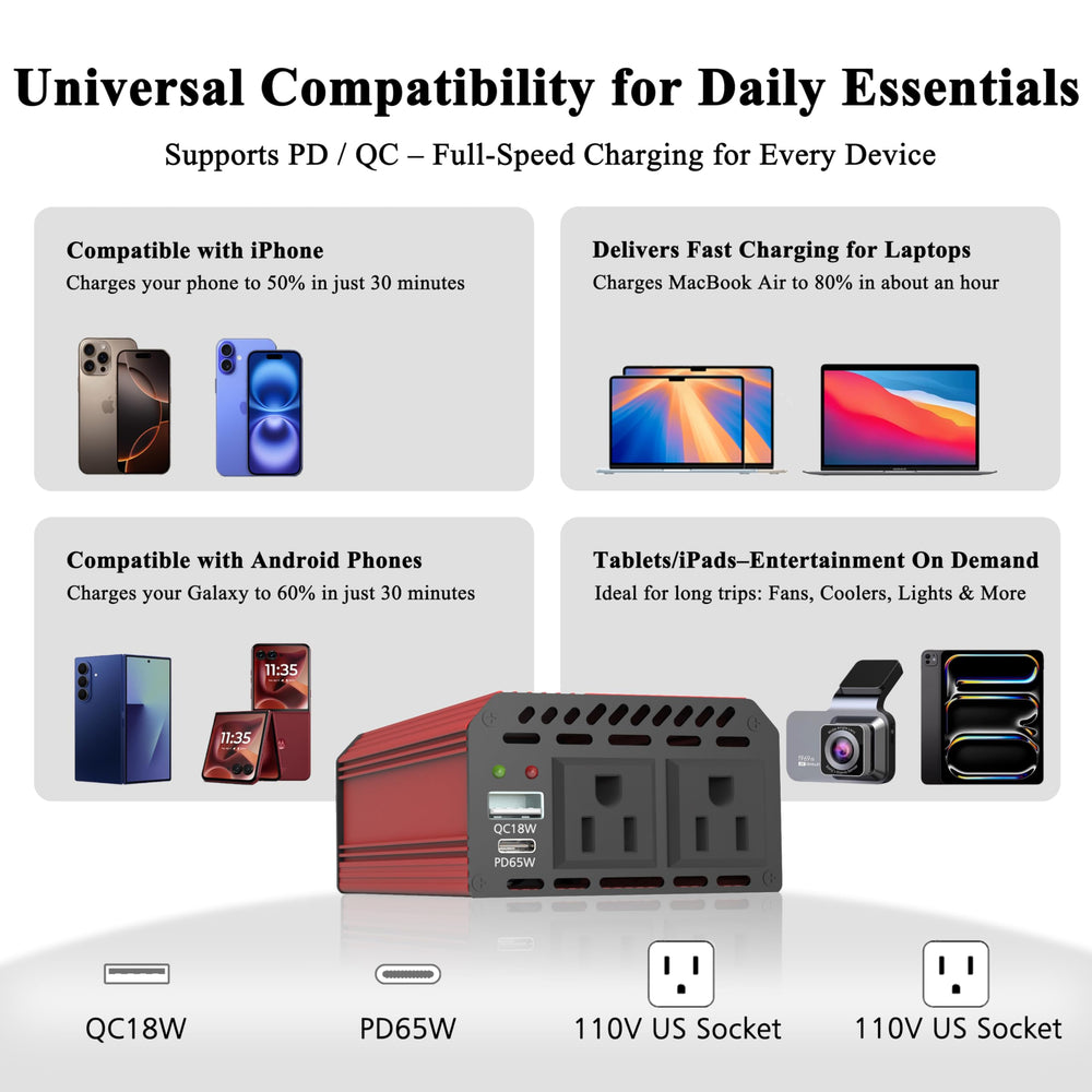 Pro Chaser close-up of USB-C PD 65W port for fast laptop charging