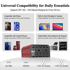 Pro Chaser close-up of USB-C PD 65W port for fast laptop charging