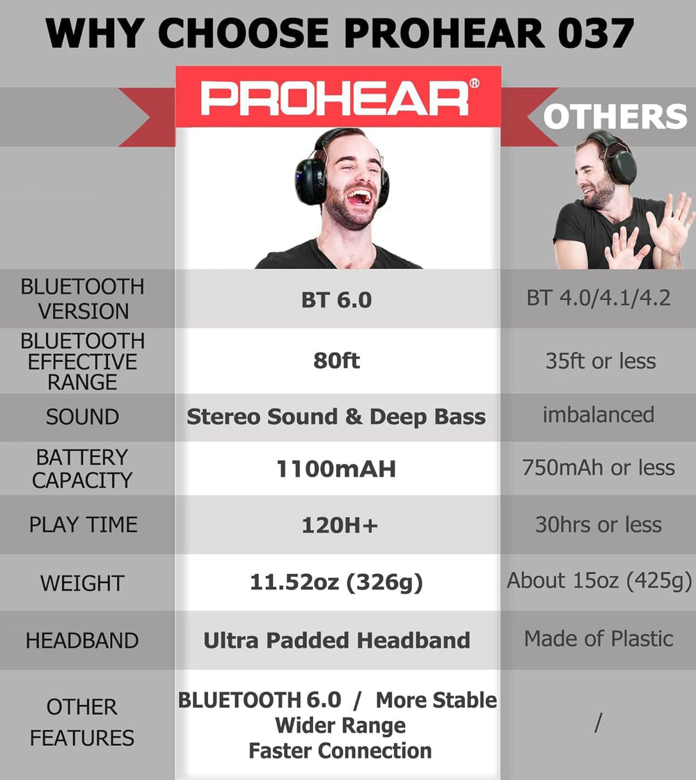 PROHEAR 037 earcup close-up displaying soft breathable pads for long comfort