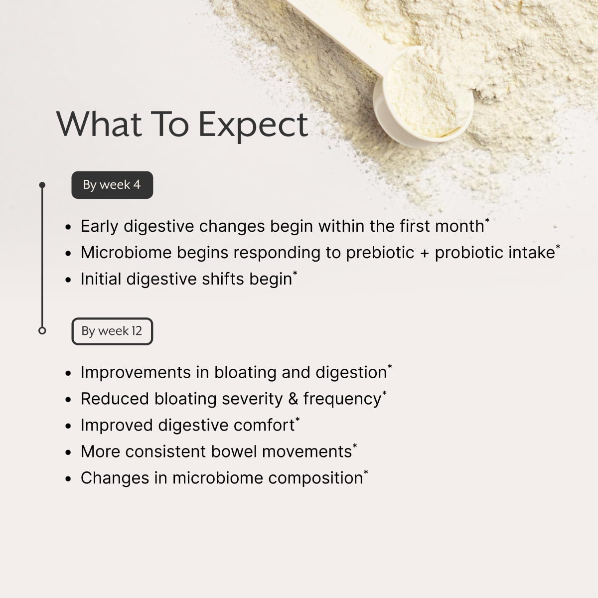 ProMix back label nutrition panel showing full traceable formulation