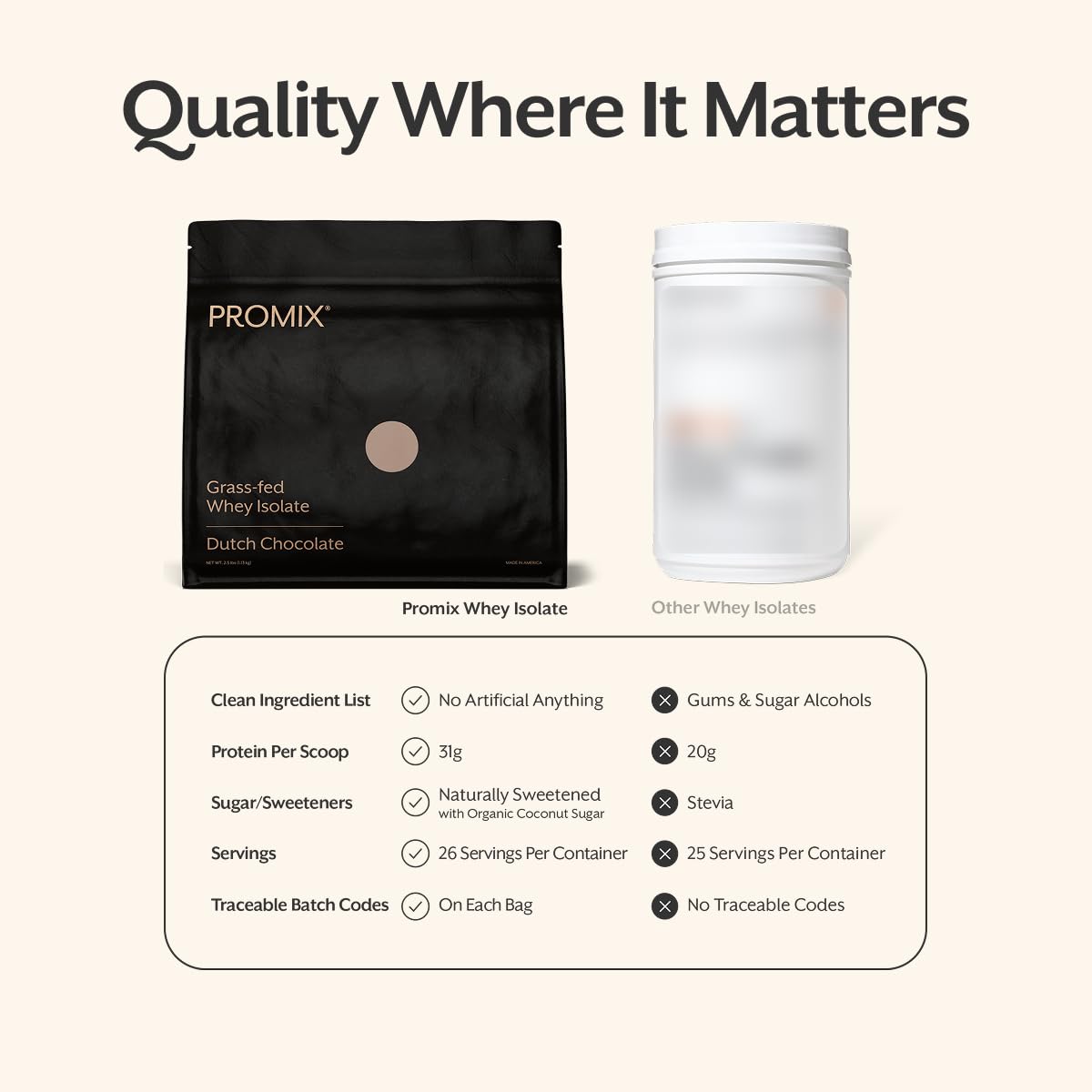 ProMix Nutrition powder close-up showing fine texture for smooth blending