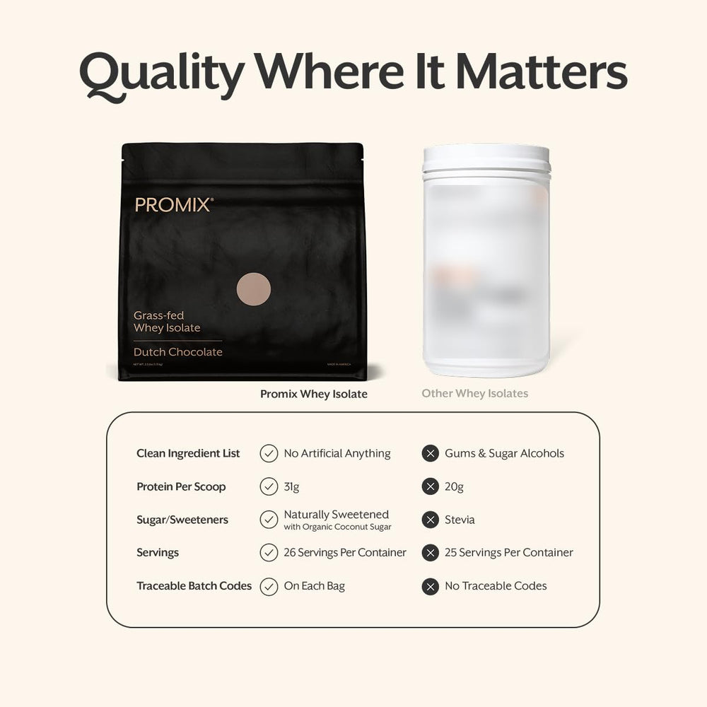 ProMix Nutrition powder close-up showing fine texture for smooth blending