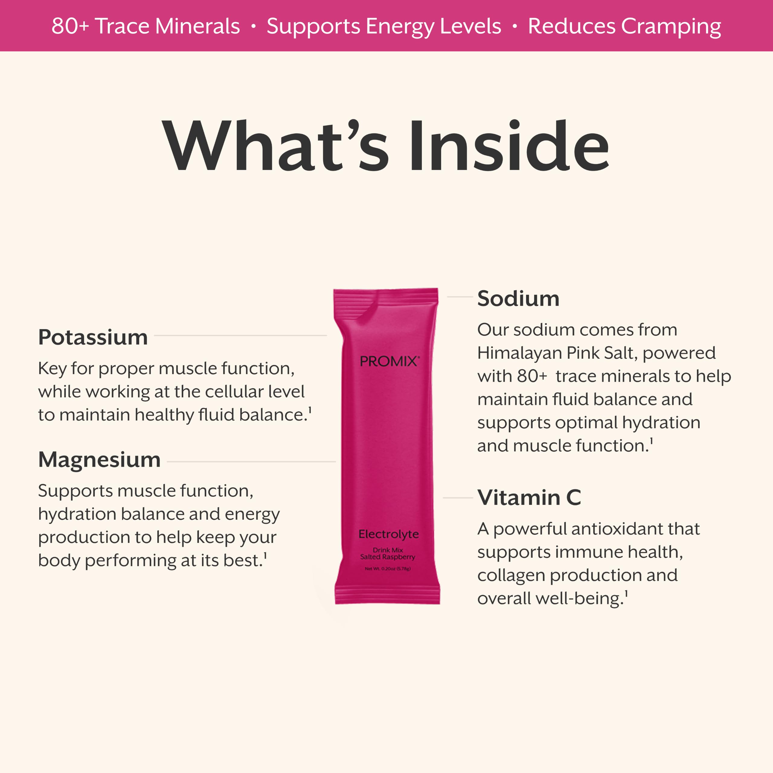 ProMix Nutrition mixed raspberry drink in bottle illustrating fast hydration benefit