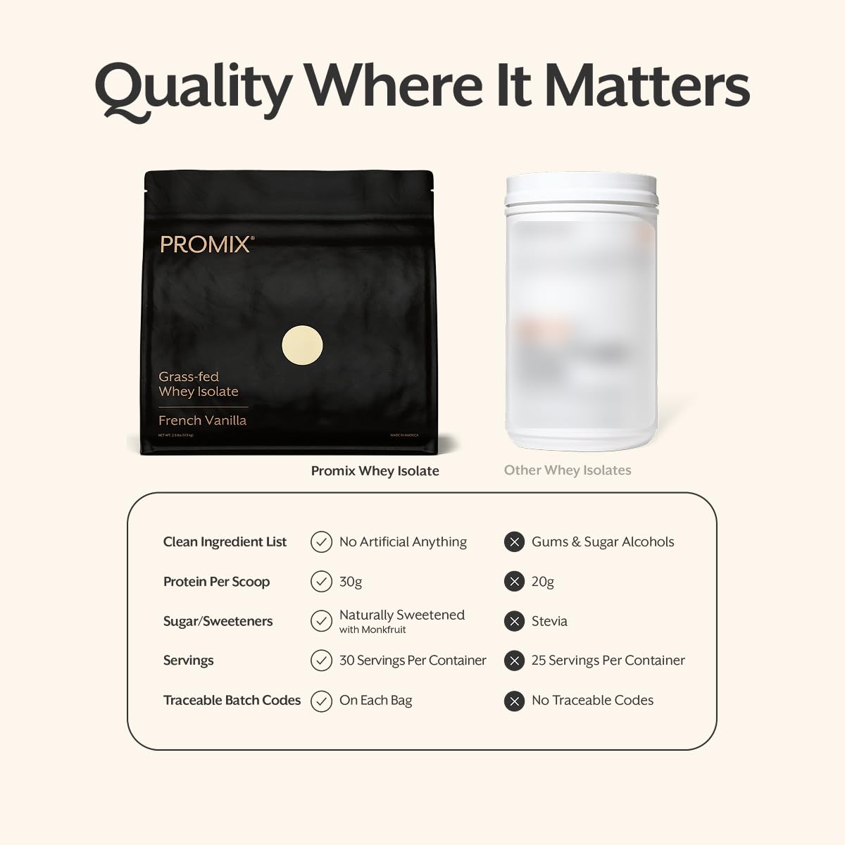 ProMix Nutrition scoop heaped with powder highlighting quick mixing benefit
