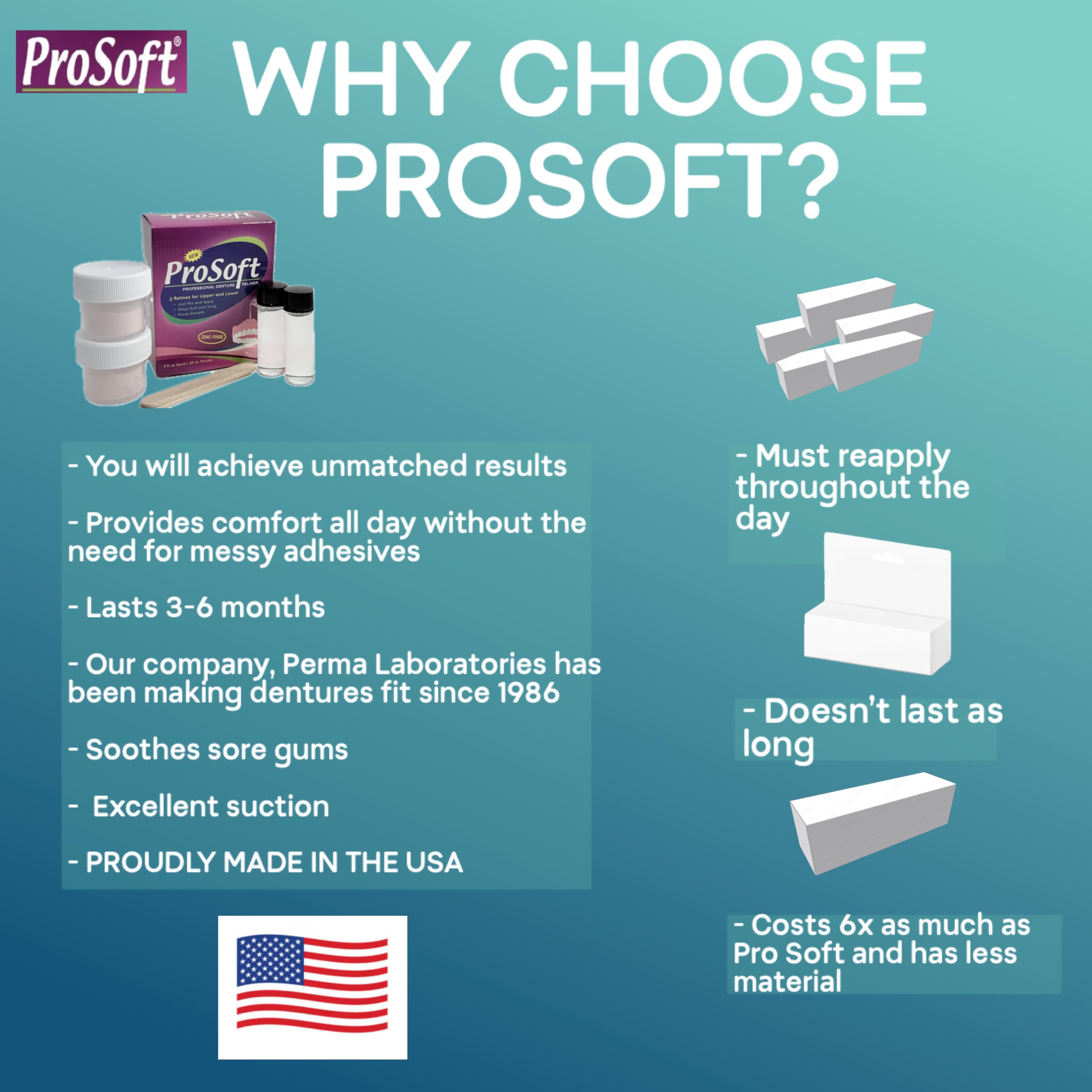 ProSoft Professional Denture Reliner material applied to denture base illustrating improved fit benefit