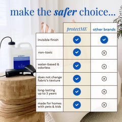 protectME being sprayed on a couch demonstrating stain resistance and easy use