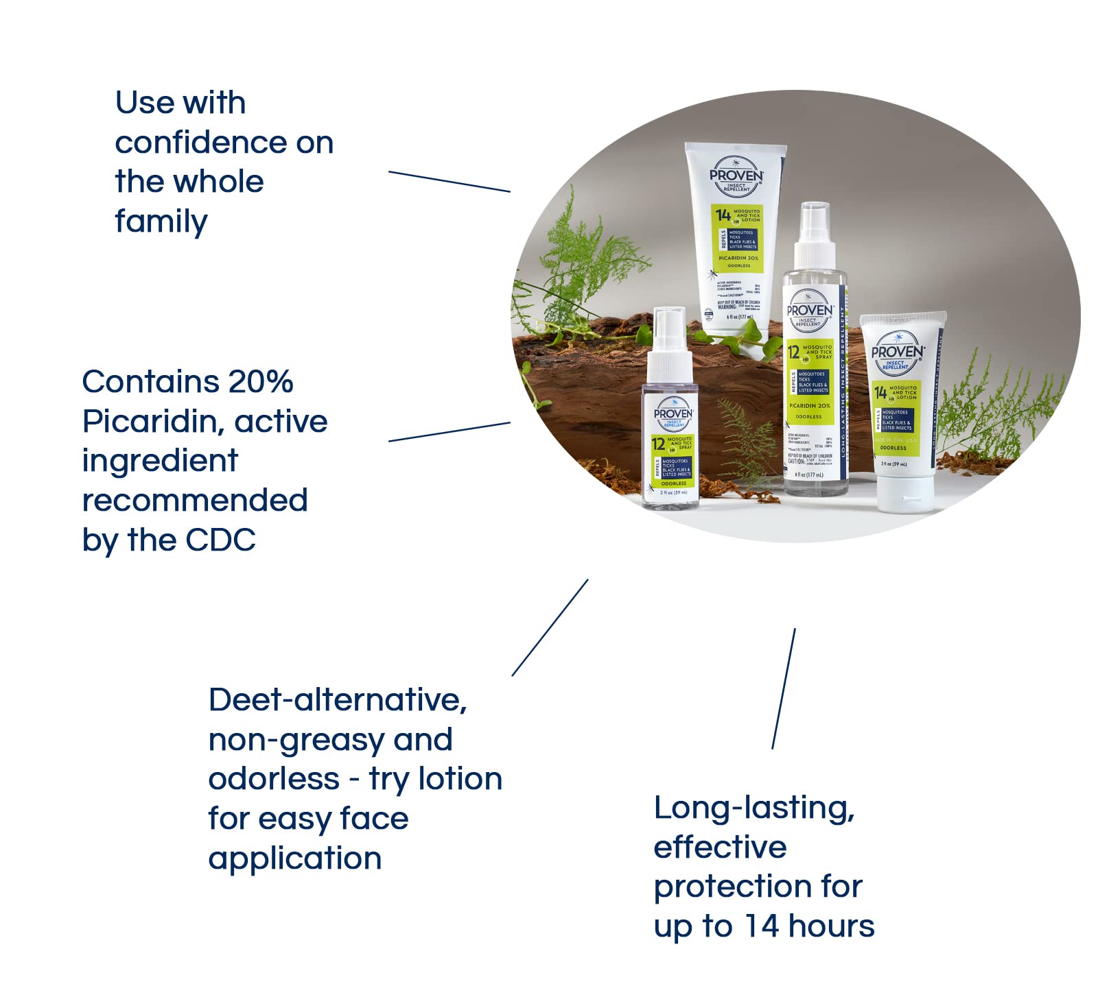 Proven spray application on arm demonstrating even coverage and comfort benefit