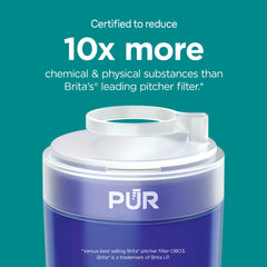 PUR filter next to a drinking glass showing scale