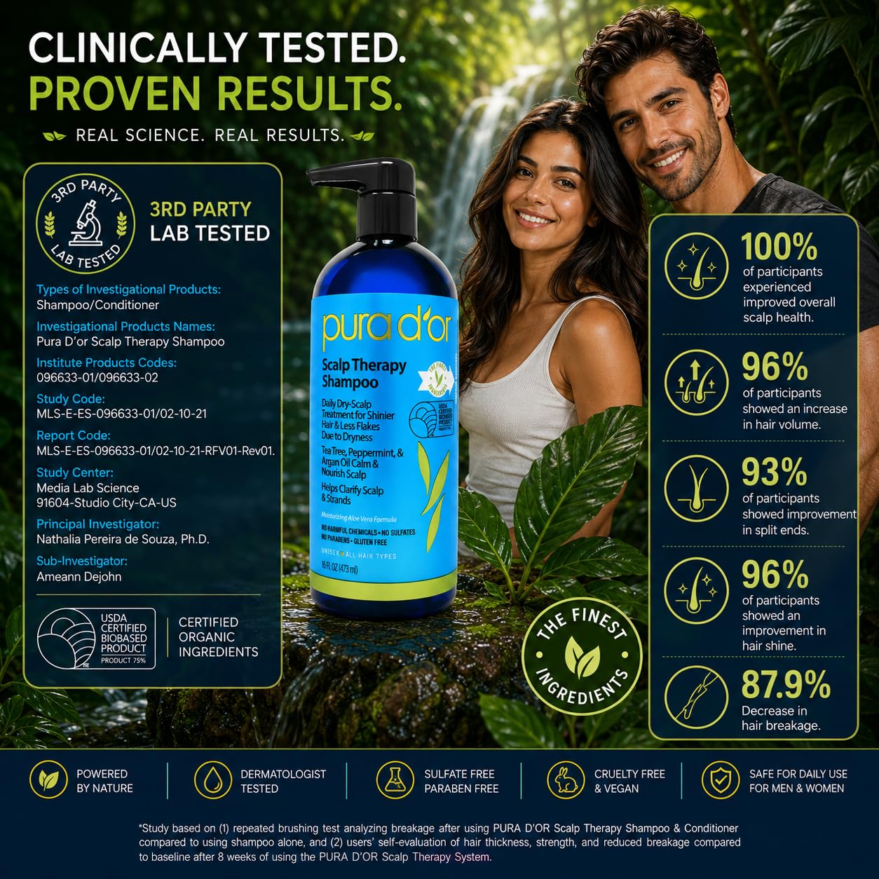 PURA D'OR in-shower use suds on hair showing scalp-soothing action