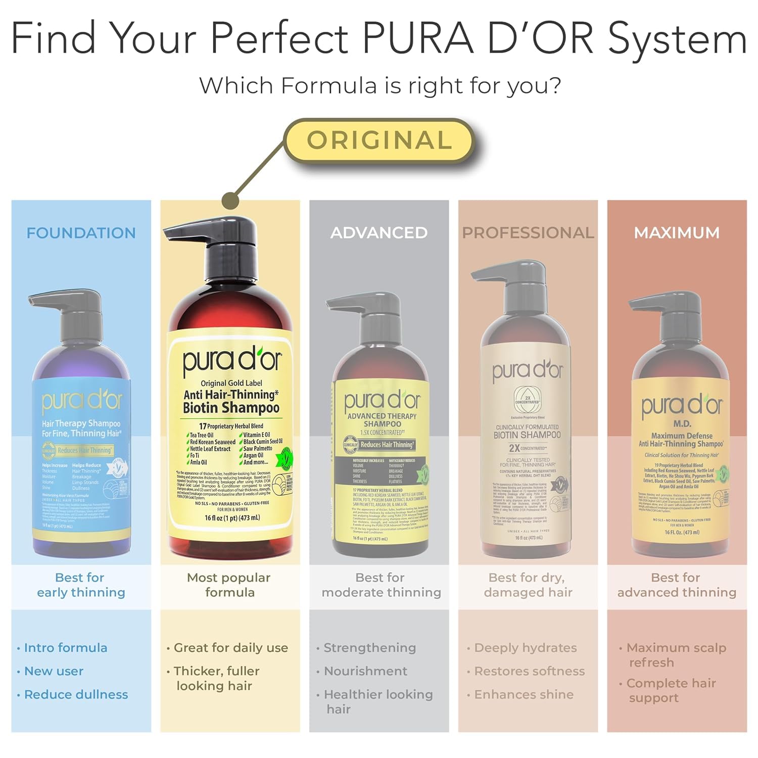 PURA D'OR ingredient flatlay with aloe tea tree and argan showing natural nourishment