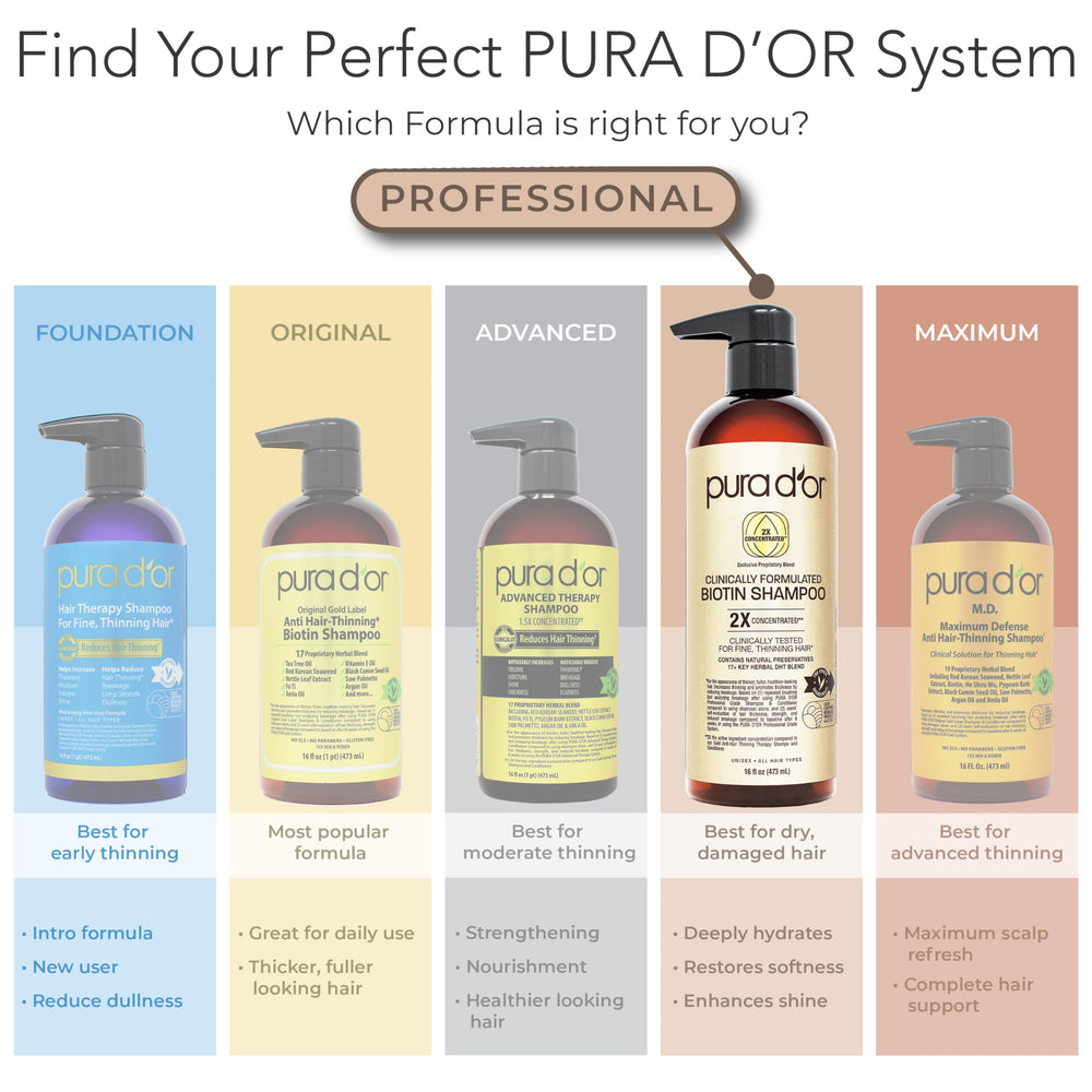 PURA D'OR size scale hand hold showing bottle dimensions for informed purchase