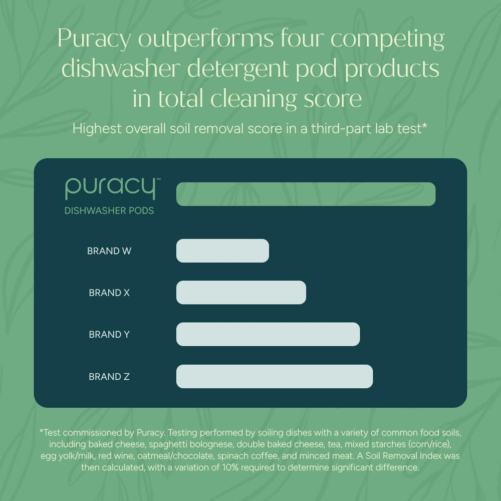 Label detail on Puracy packaging showing plant-based ingredient callout
