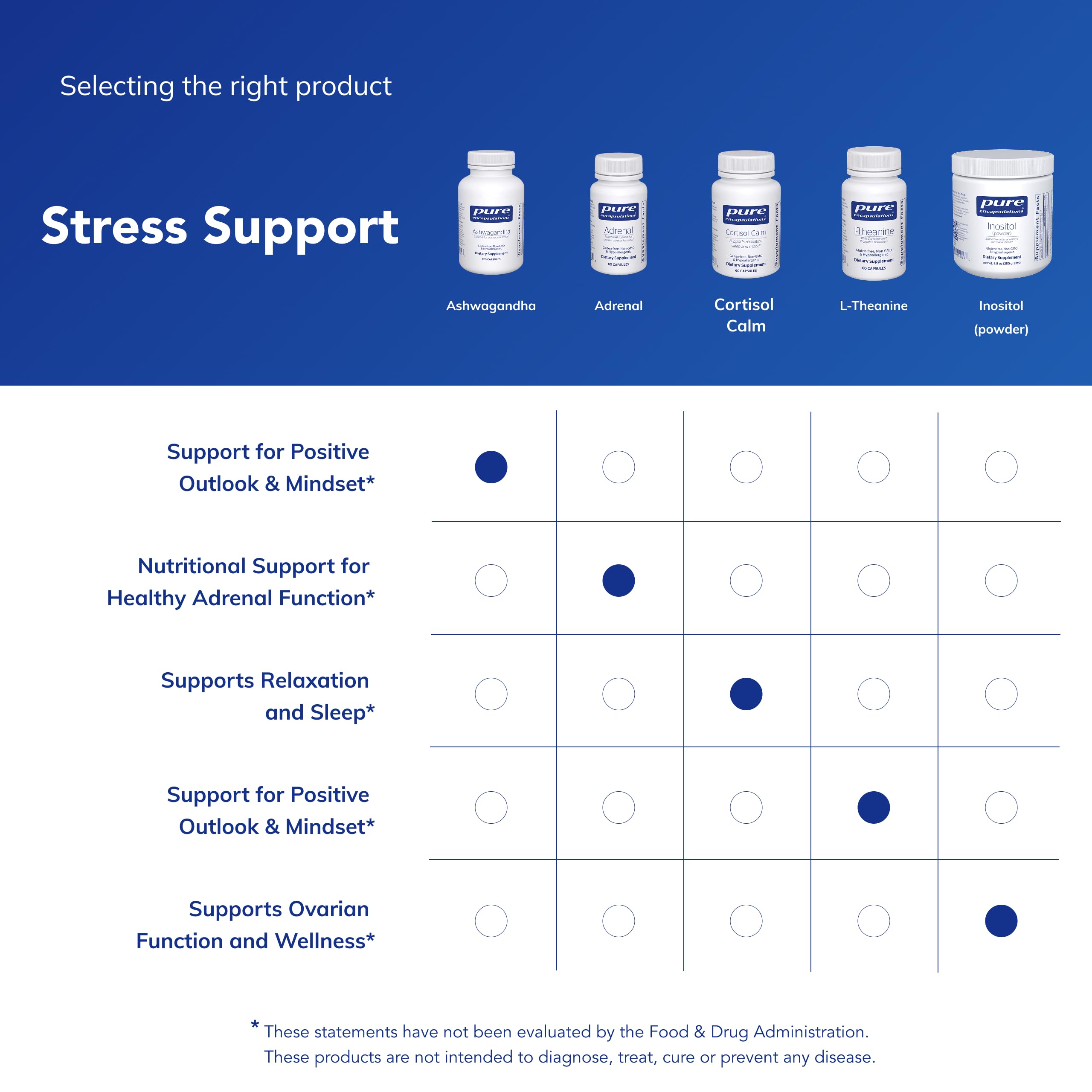 Pure Encapsulations capsule in hand demonstrating easy daily dosing benefit