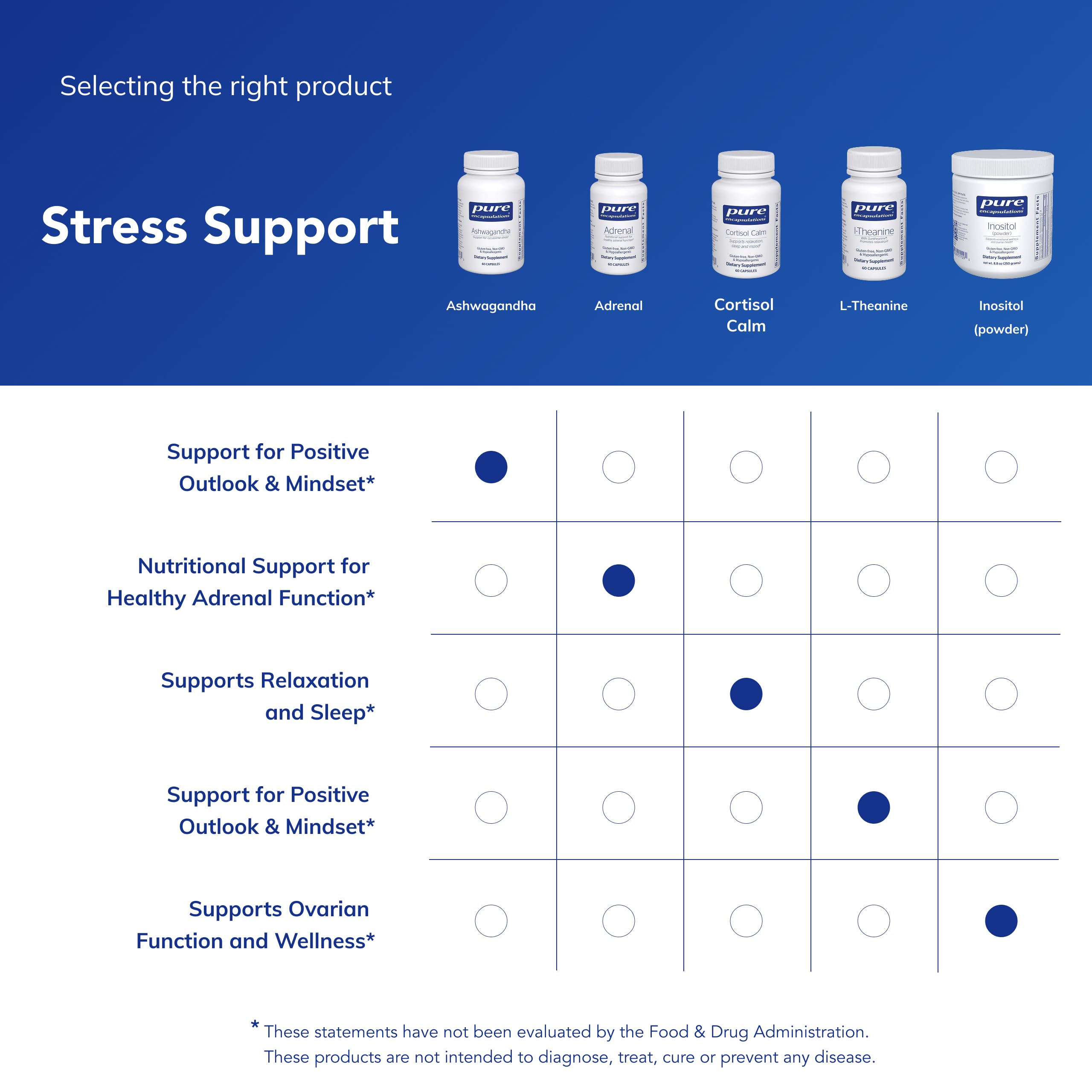 Pure Encapsulations bottle in a calm lifestyle setting suggesting stress‑management benefits