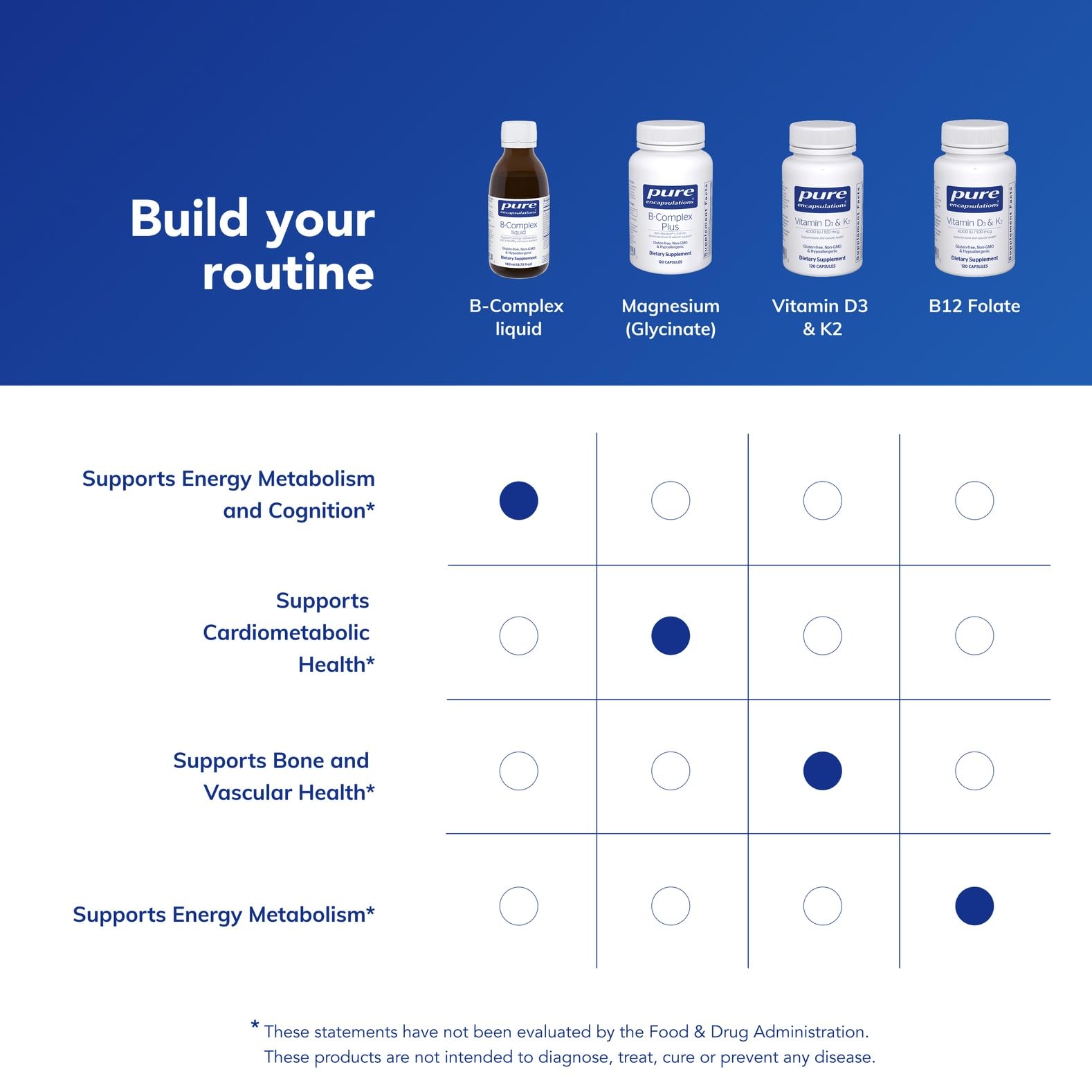 Pure Encapsulations bottle beside a scale to illustrate the compact 140 mL size benefit