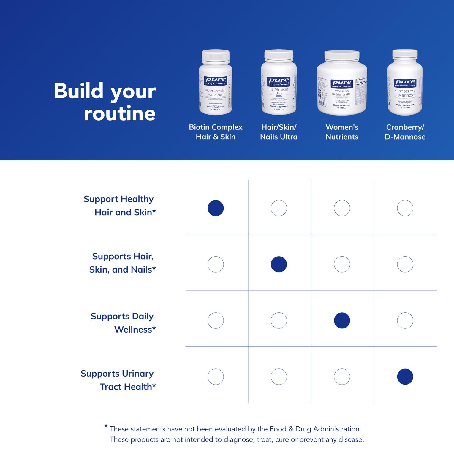 Pure Encapsulations bottle on bathroom shelf to show daily routine use