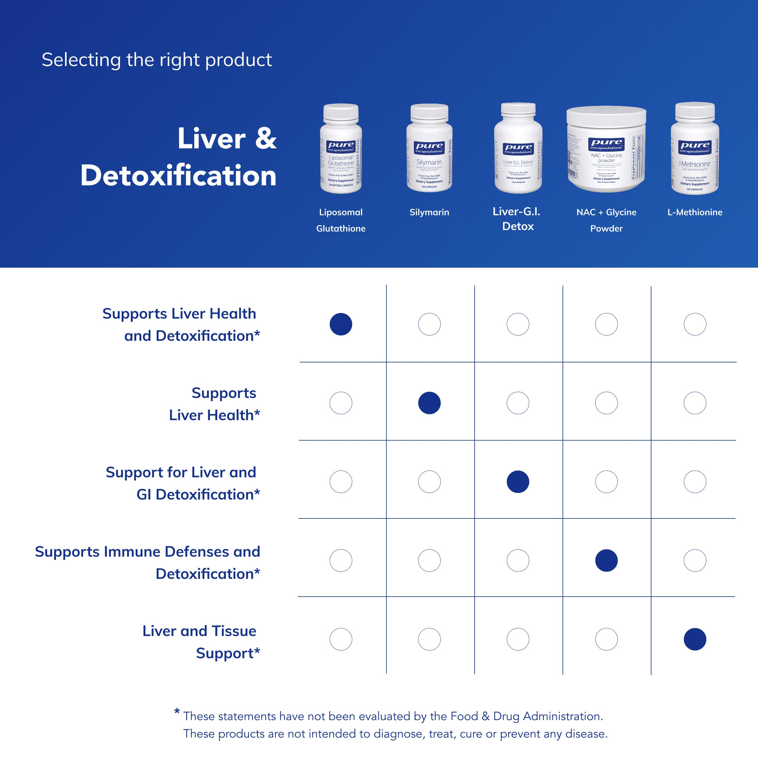 Pure Encapsulations bottle beside common items for scale and convenience