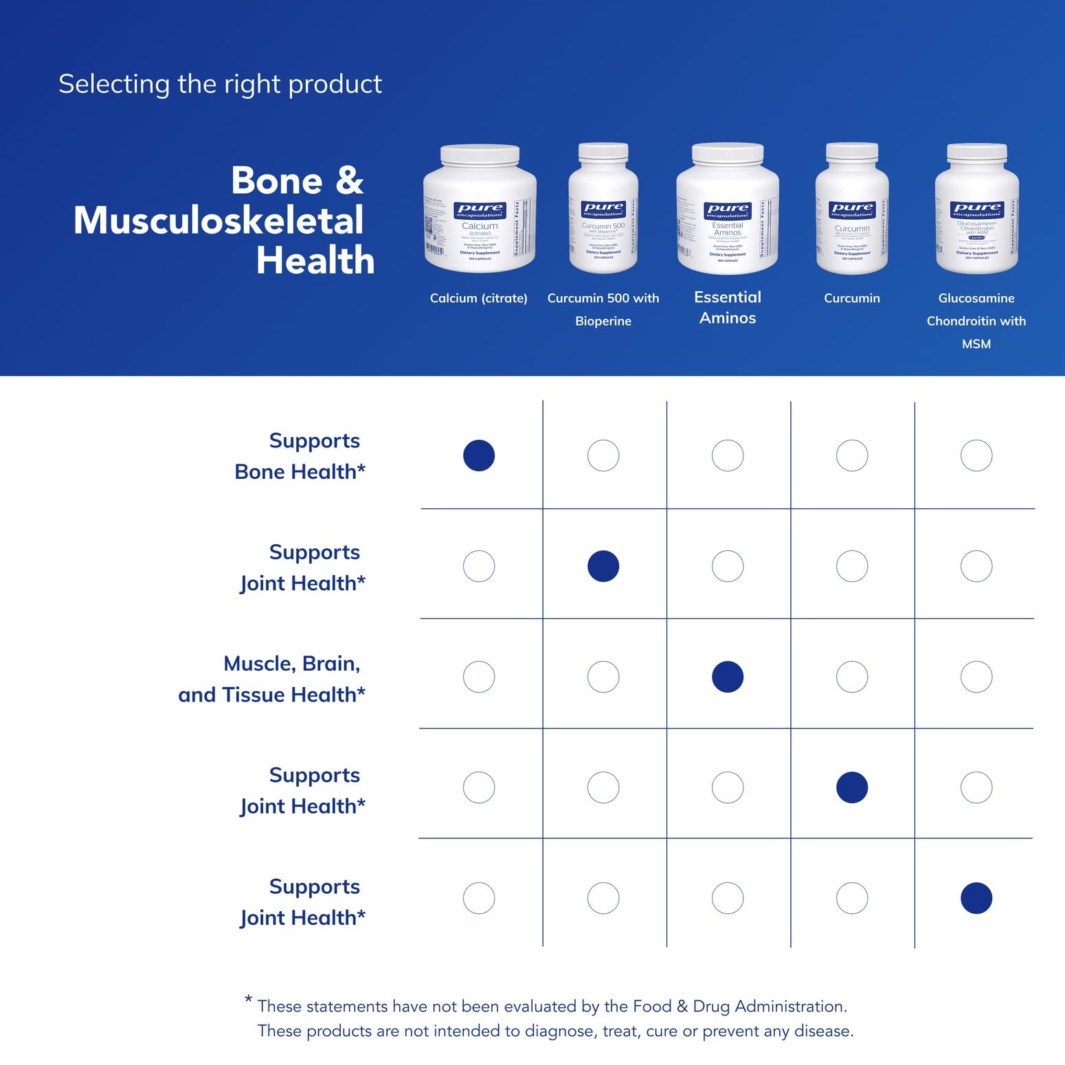 Pure Encapsulations sourcing graphic showing trusted ingredient origins and purity