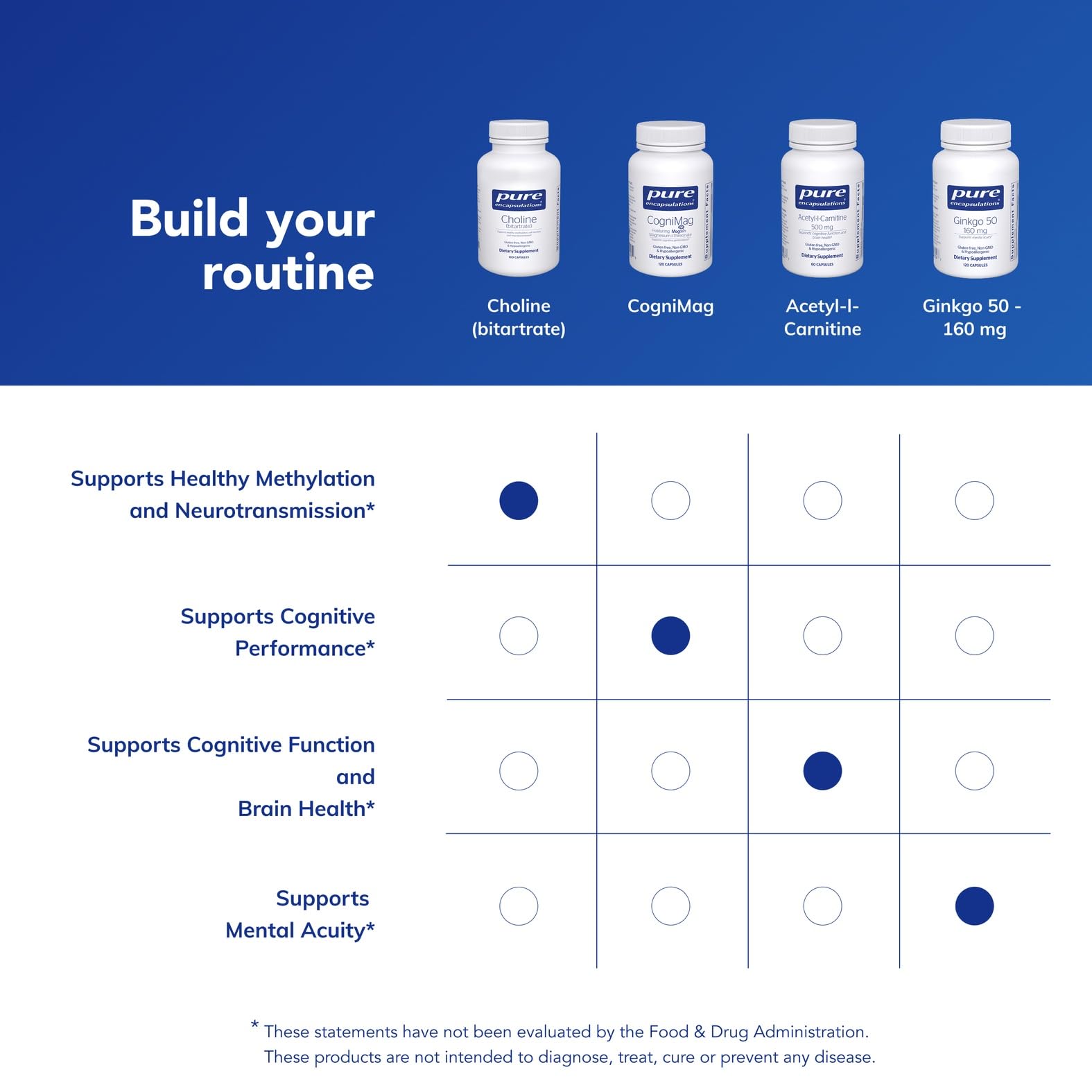 Person holding Pure Encapsulations choline capsule illustrating portability and convenience