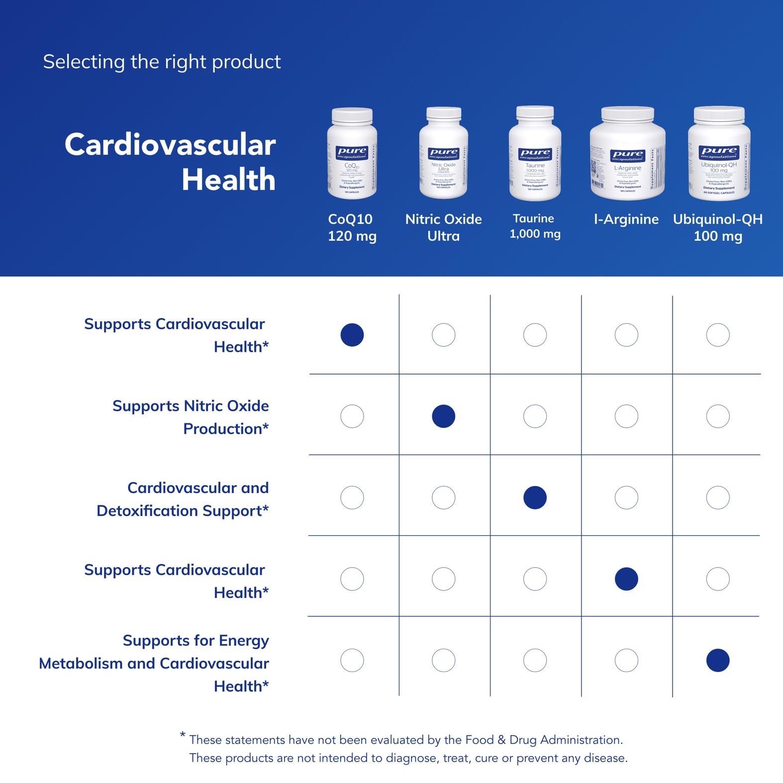 Pure Encapsulations CoQ10 bottle beside breakfast indicating fat‑assisted absorption