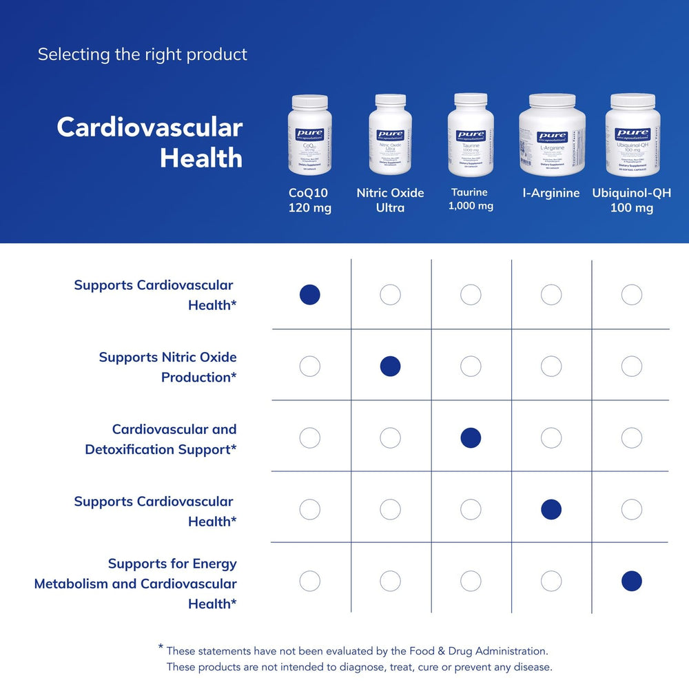 Pure Encapsulations CoQ10 bottle beside breakfast indicating fat‑assisted absorption