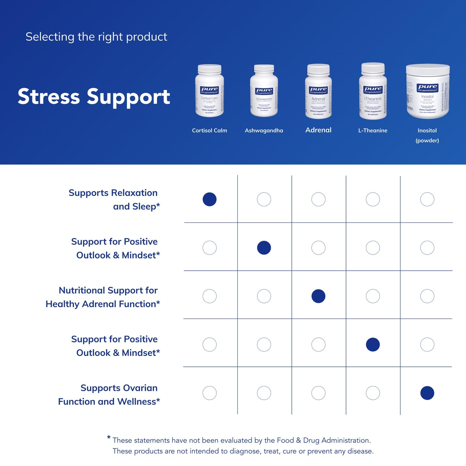 Pure Encapsulations on bedside table depicting evening relaxation support