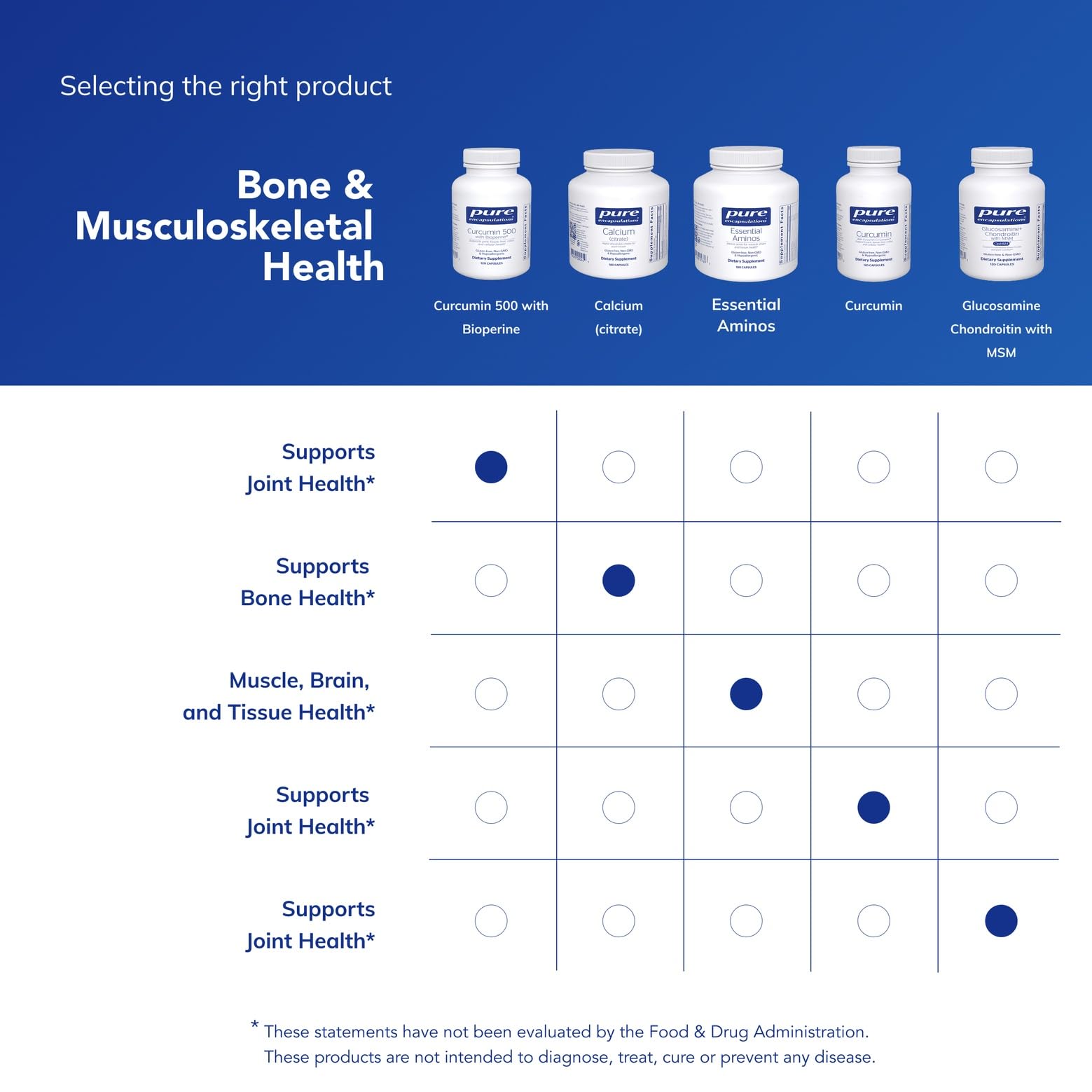 Pure Encapsulations capsules in hand to show real size and dosing convenience benefit