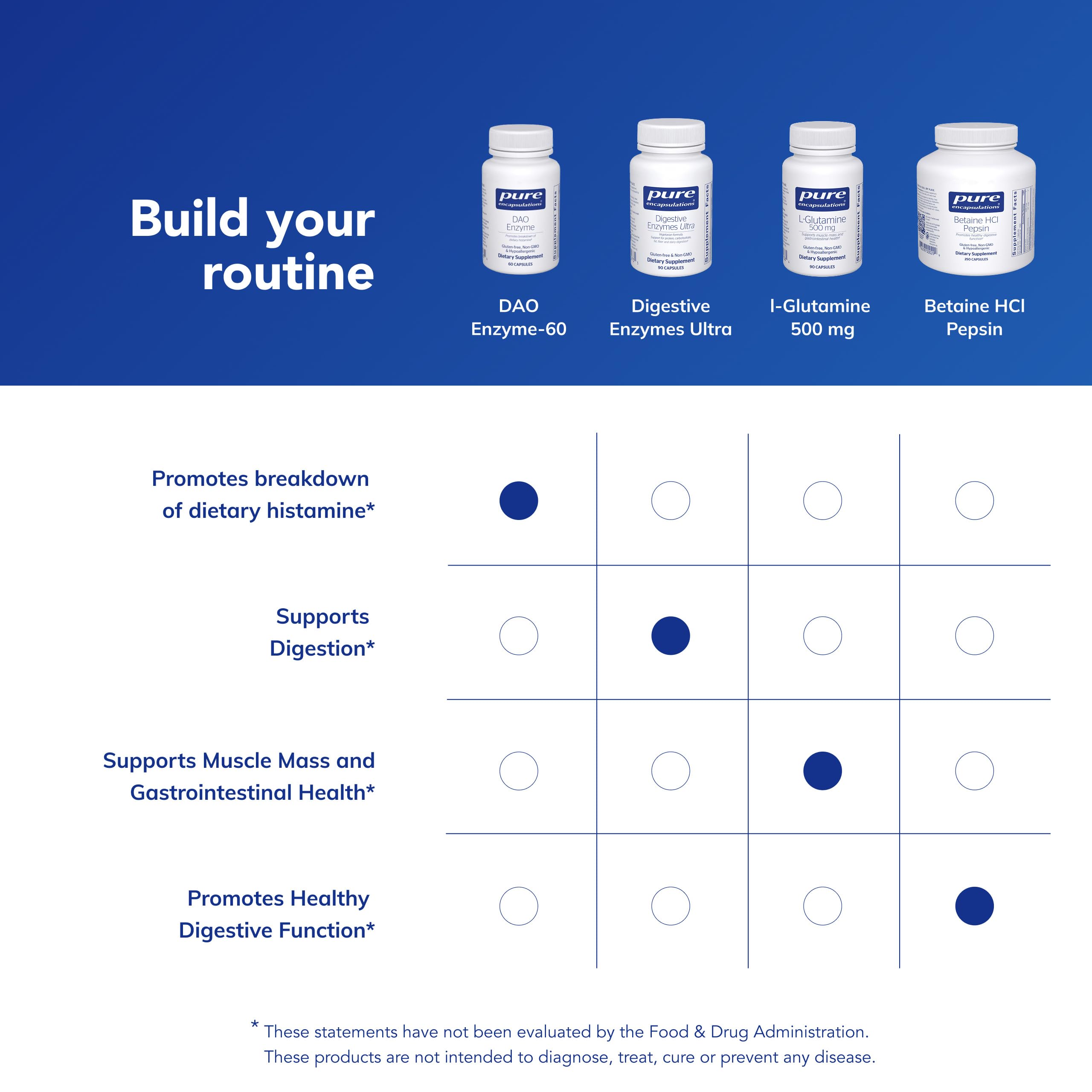 Pure Encapsulations bottle on kitchen counter near food, illustrating mealtime use